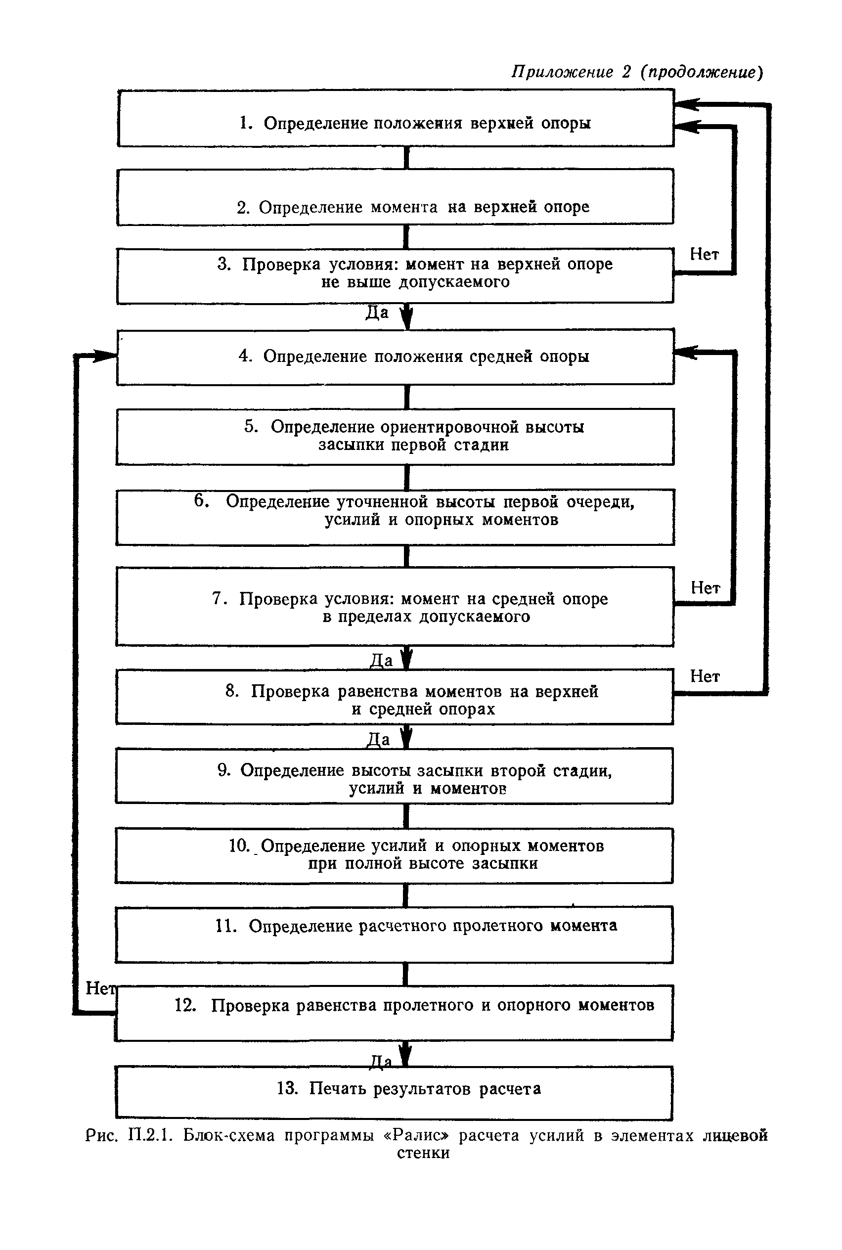 РД 31.31.04-79