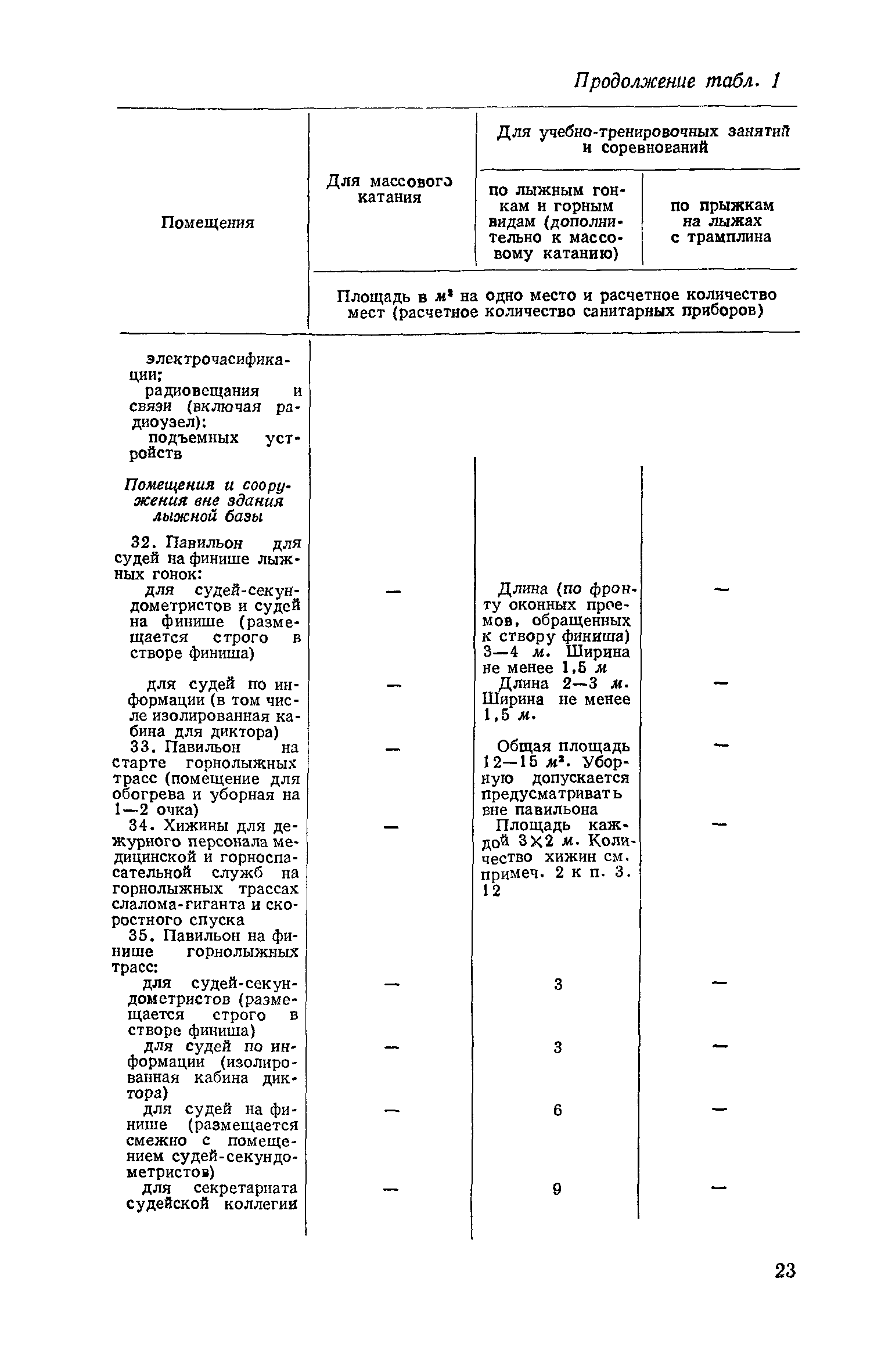 ВСН 3-71/Госгражданстрой