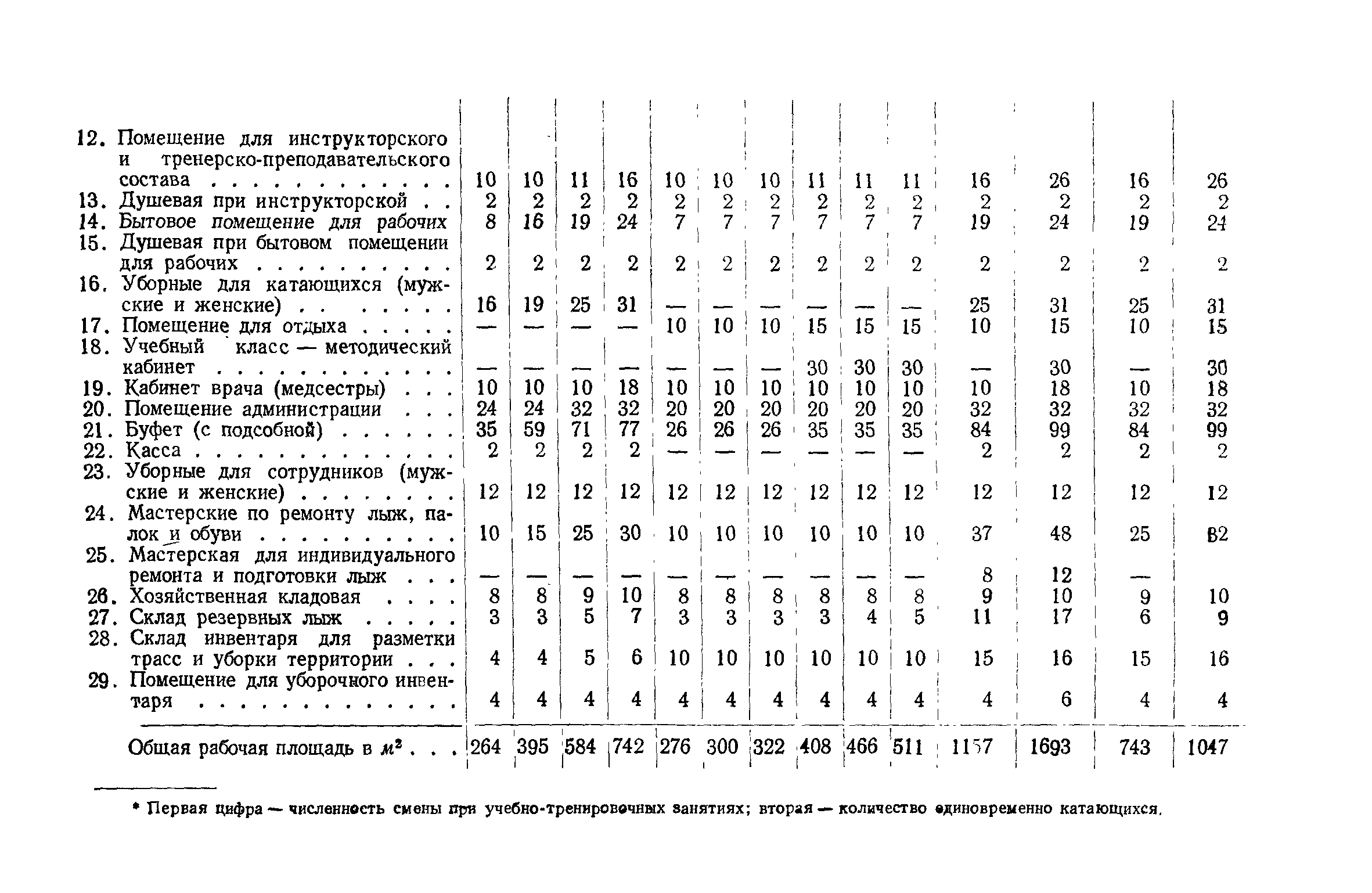 ВСН 3-71/Госгражданстрой