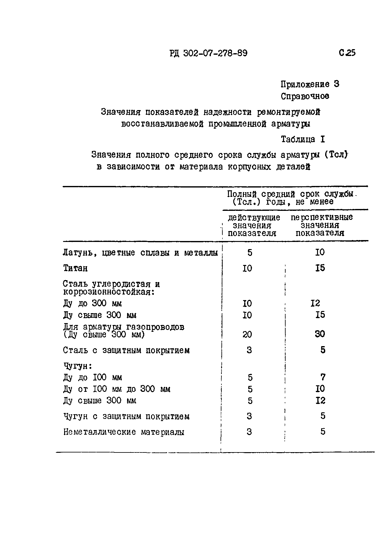 РД 302-07-278-89