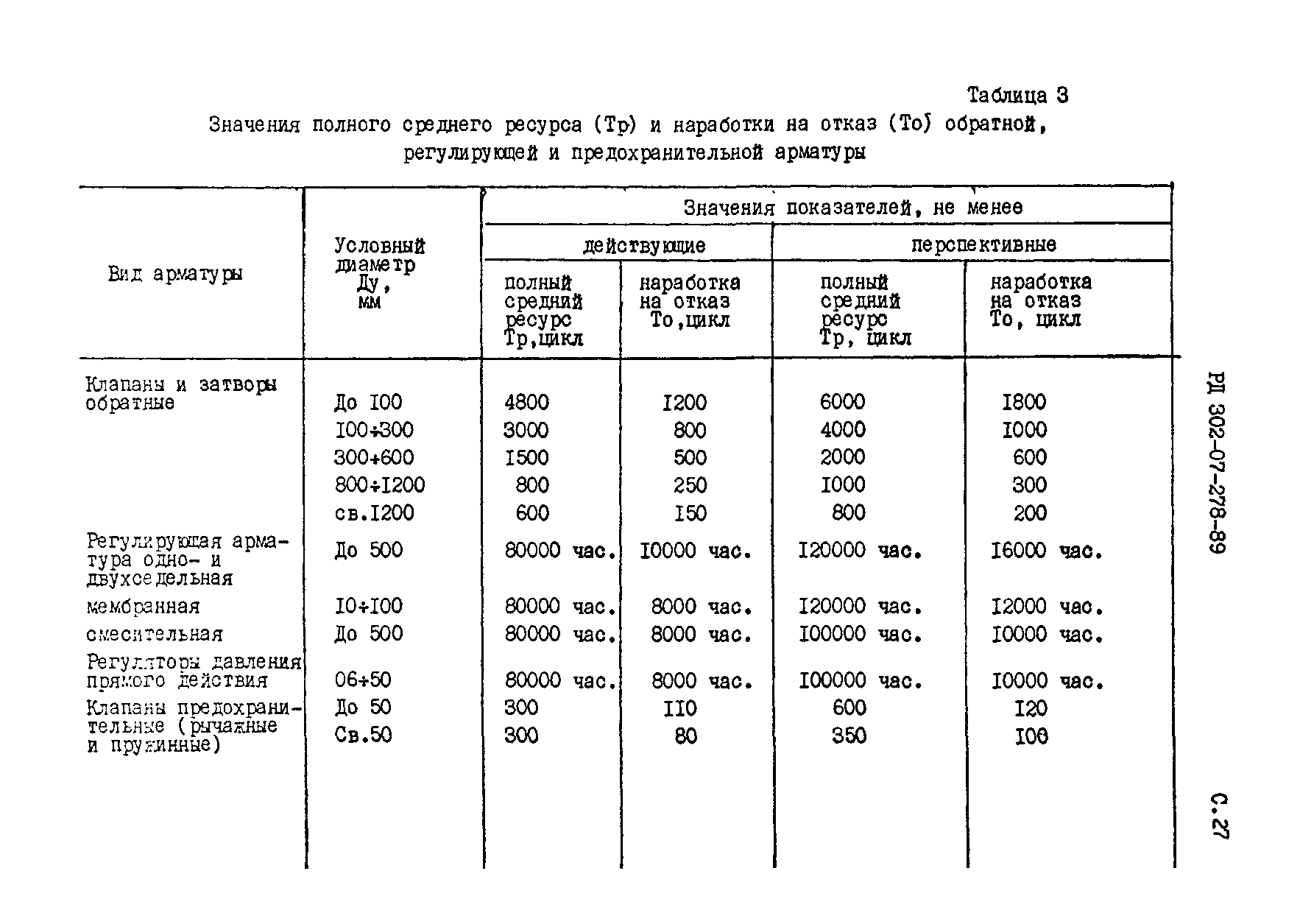 РД 302-07-278-89