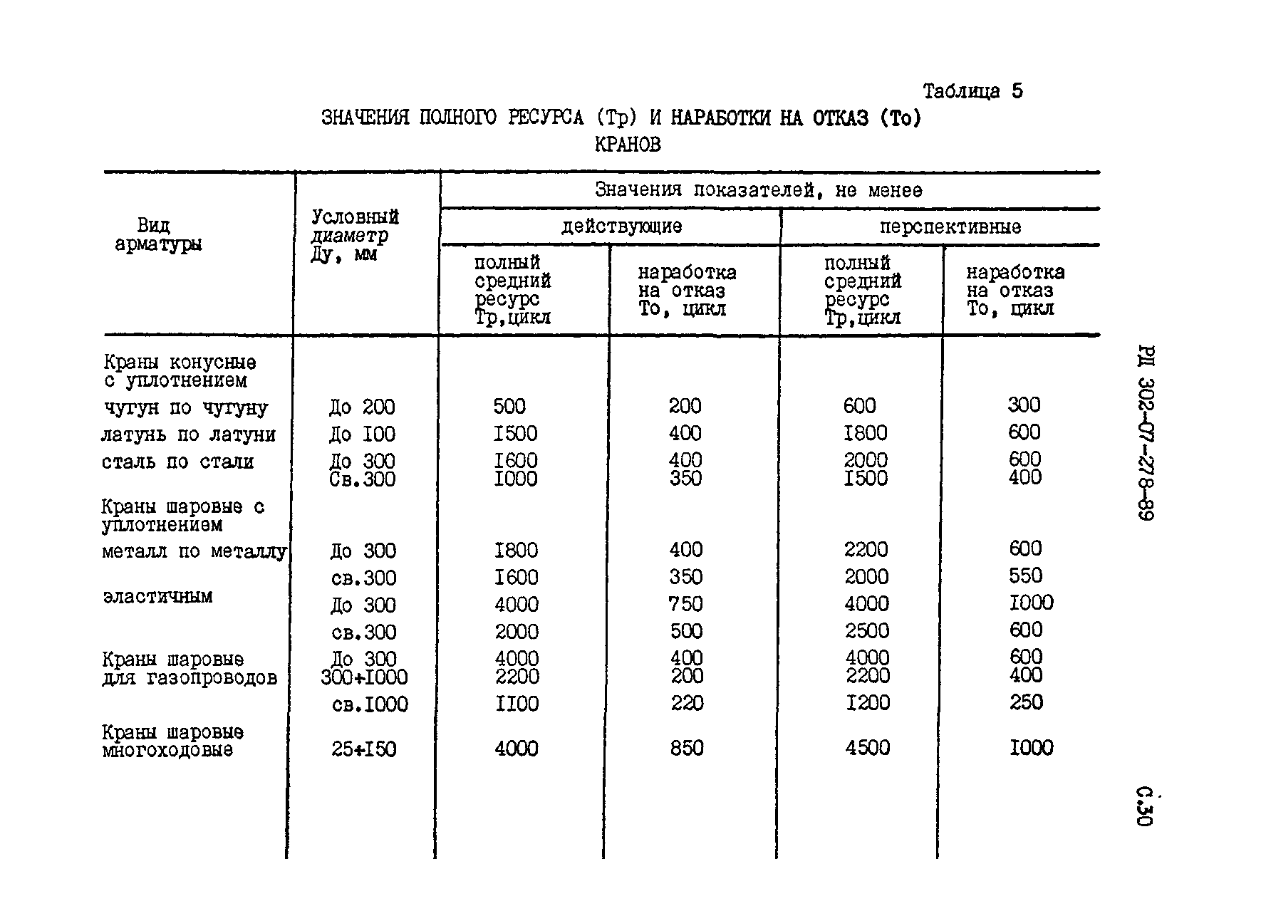 РД 302-07-278-89