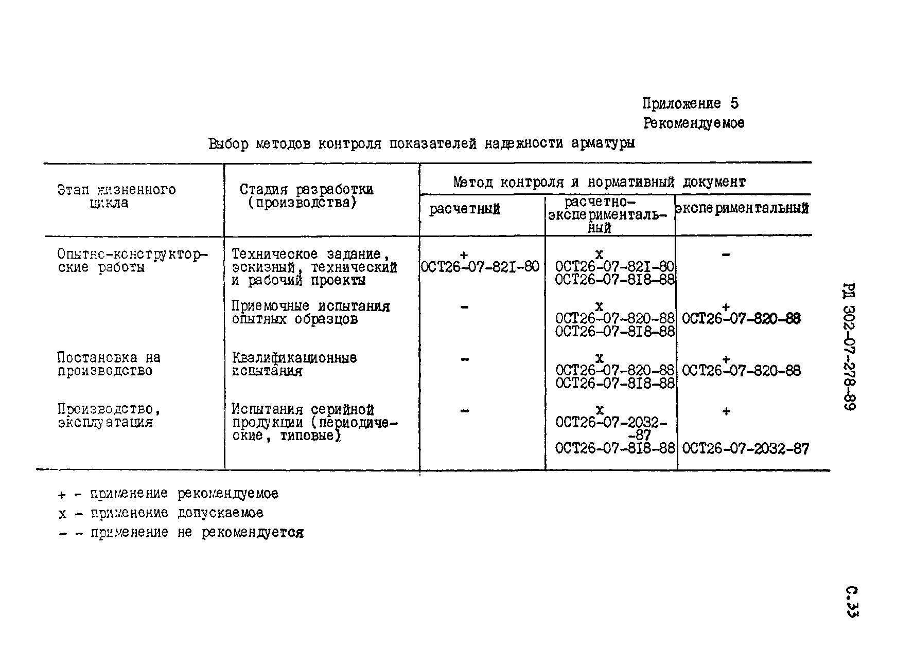 РД 302-07-278-89