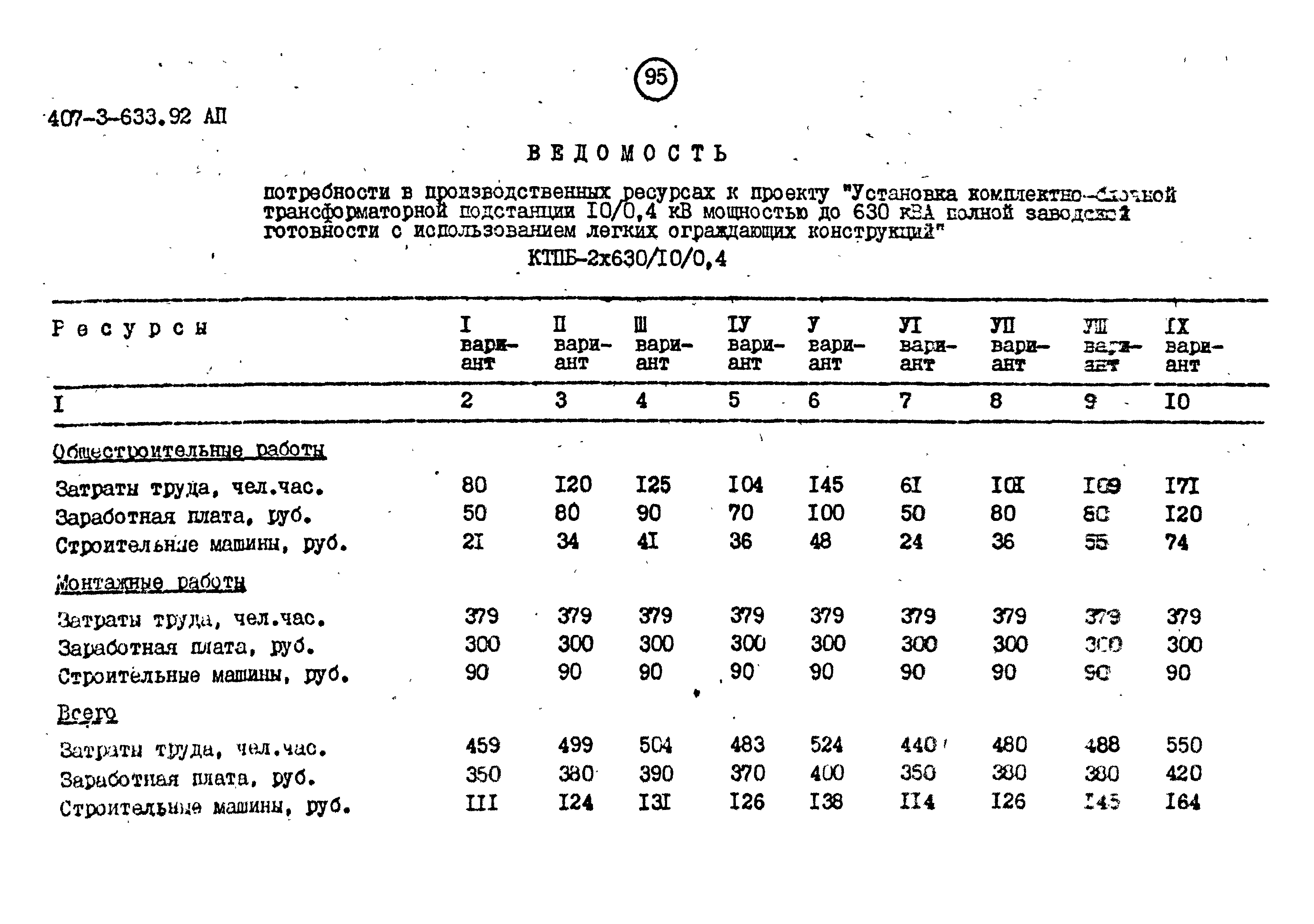 Типовой проект 407-3-633.92