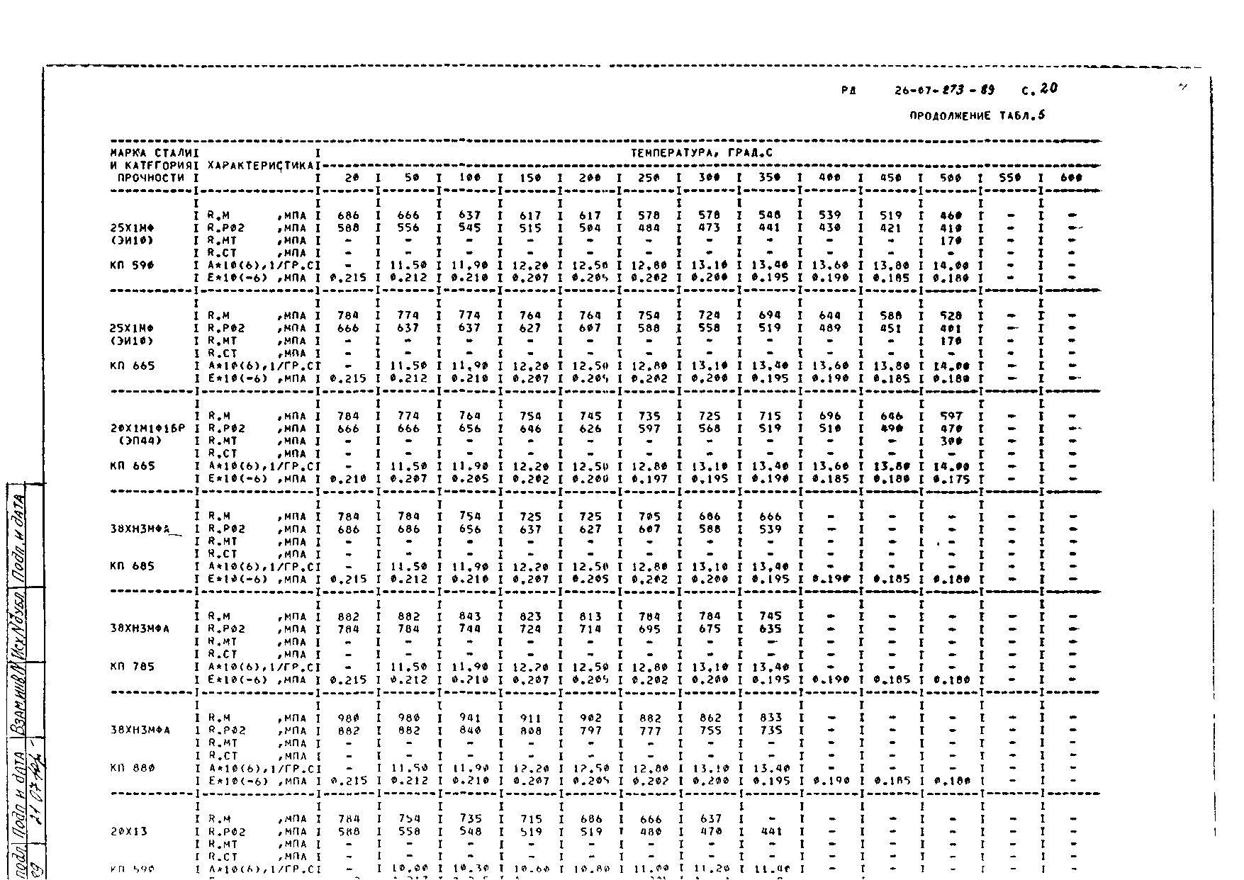 РД 26-07-273-89