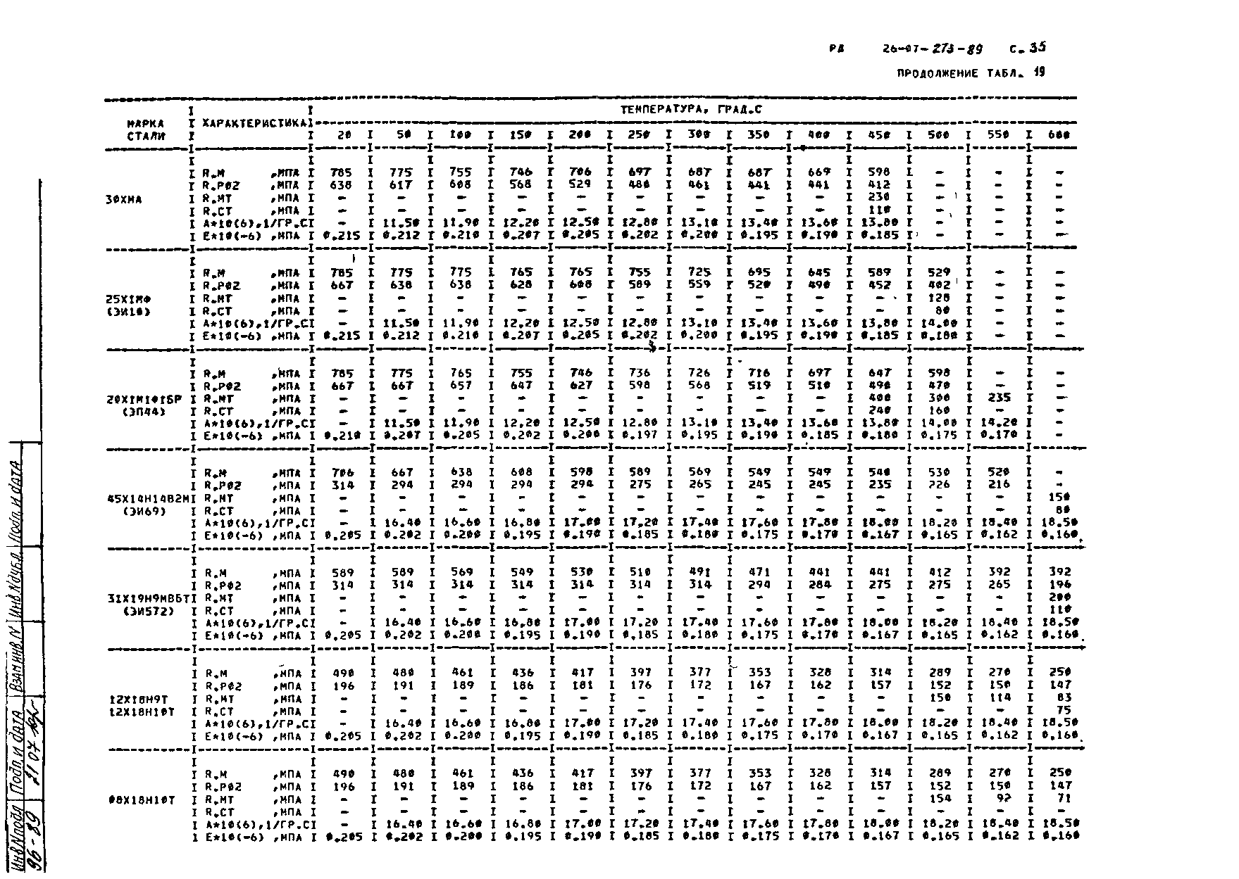 РД 26-07-273-89