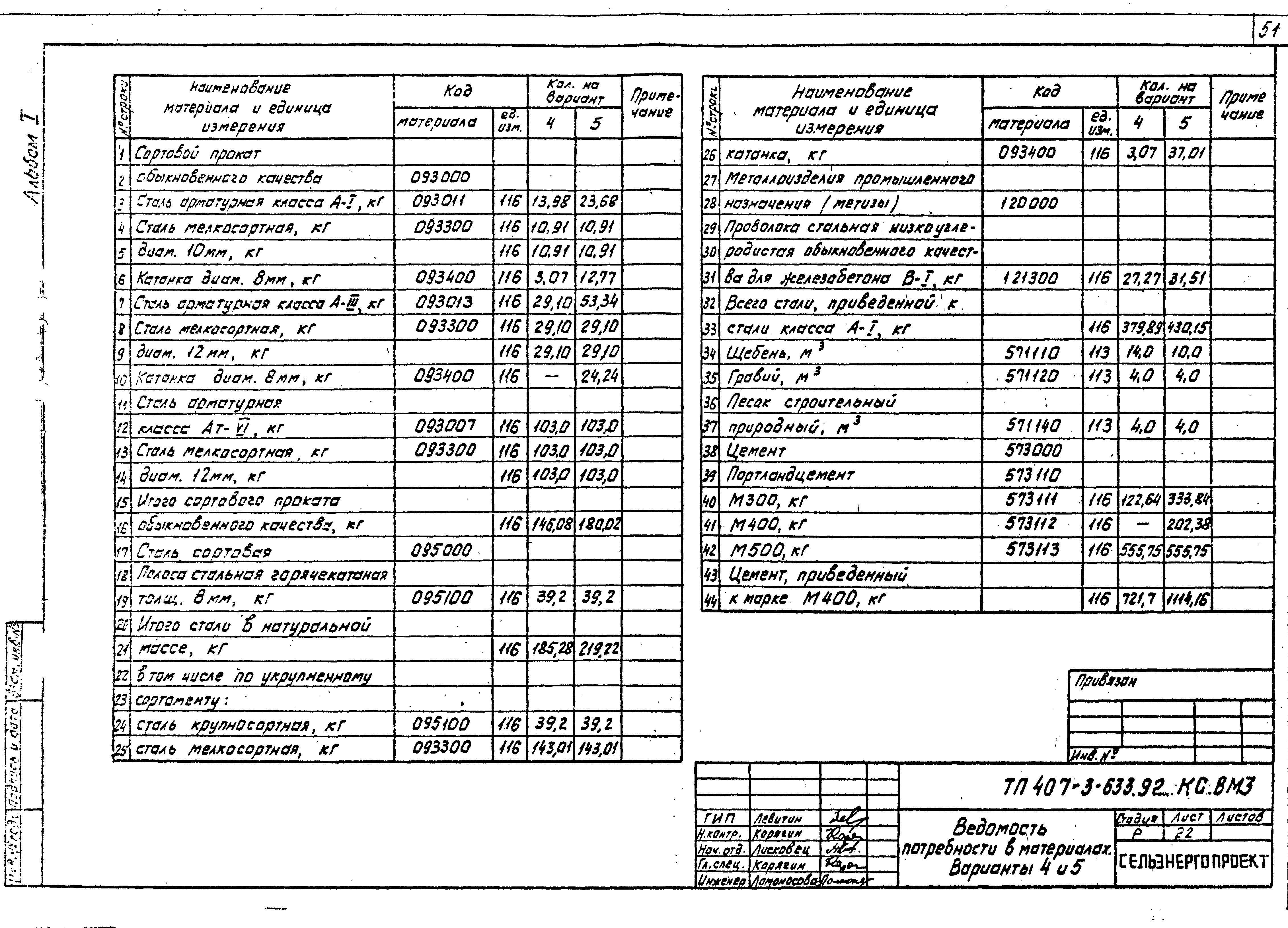 Типовой проект 407-3-633.92