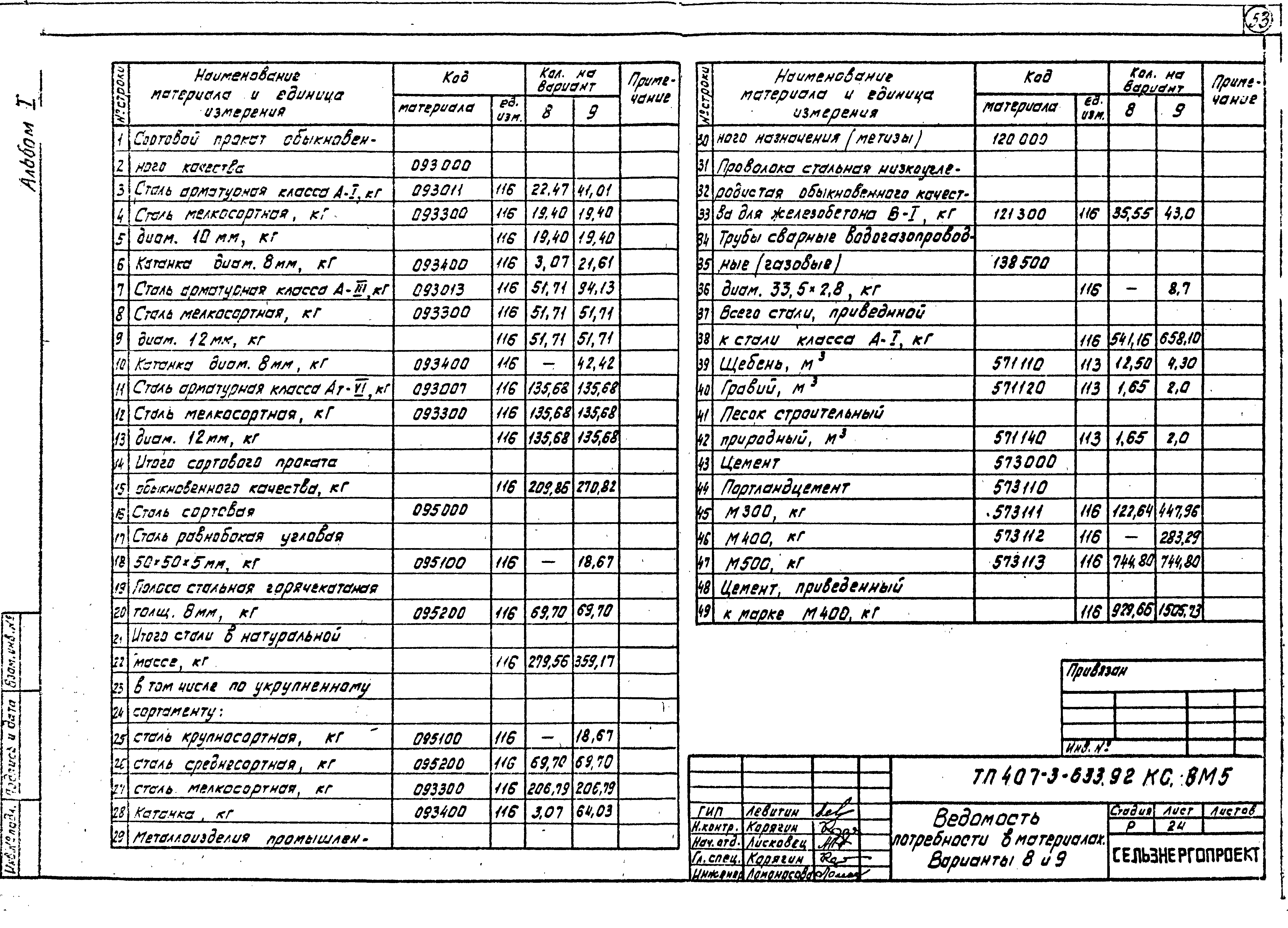 Типовой проект 407-3-633.92