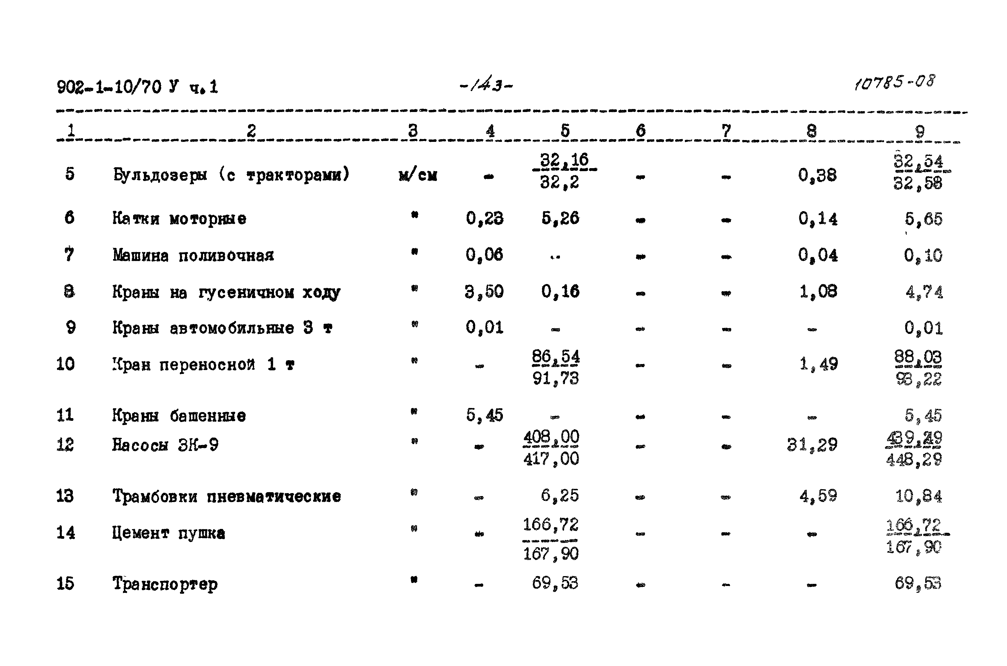 Типовой проект 902-1-10/70