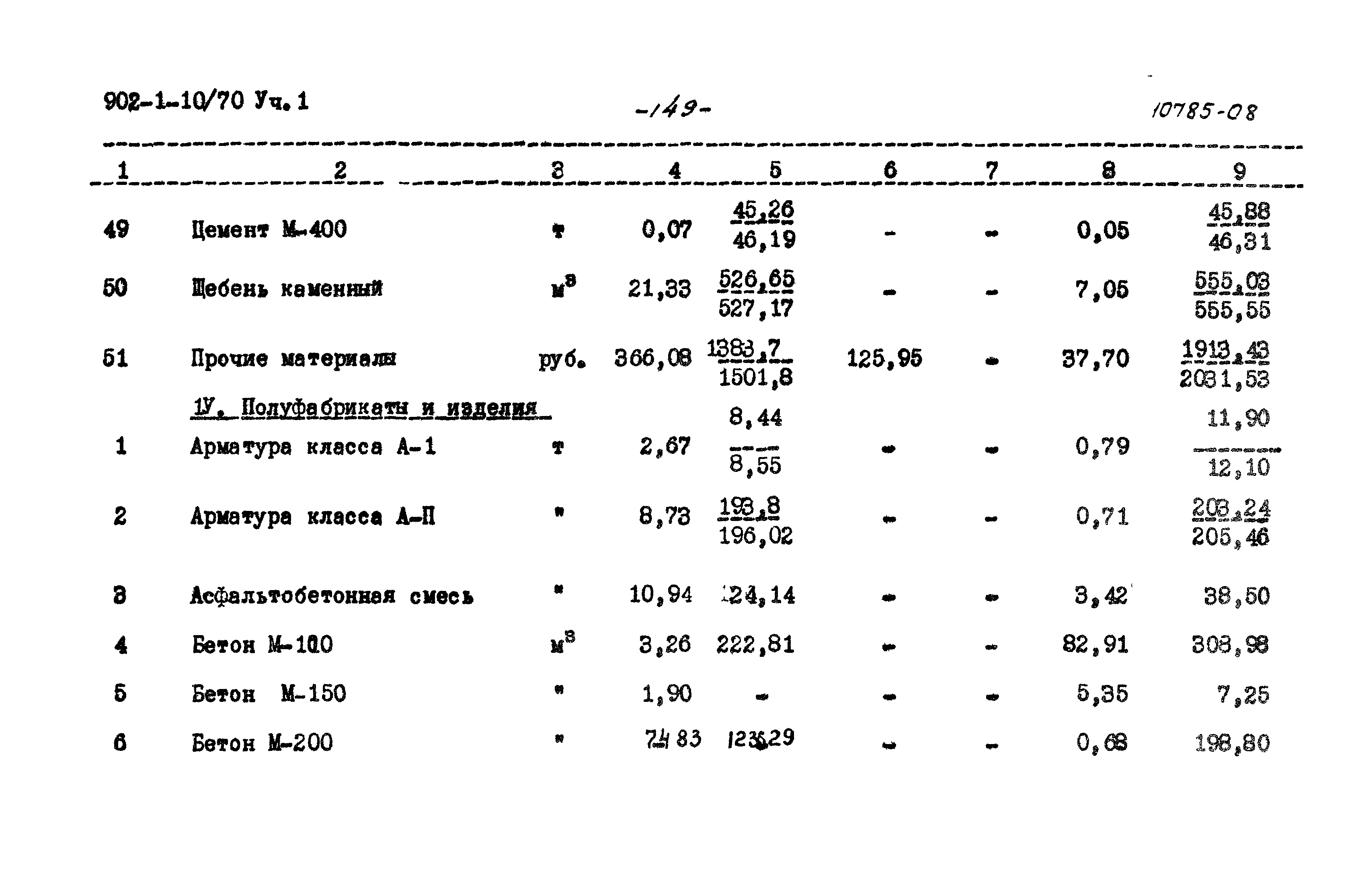 Типовой проект 902-1-10/70