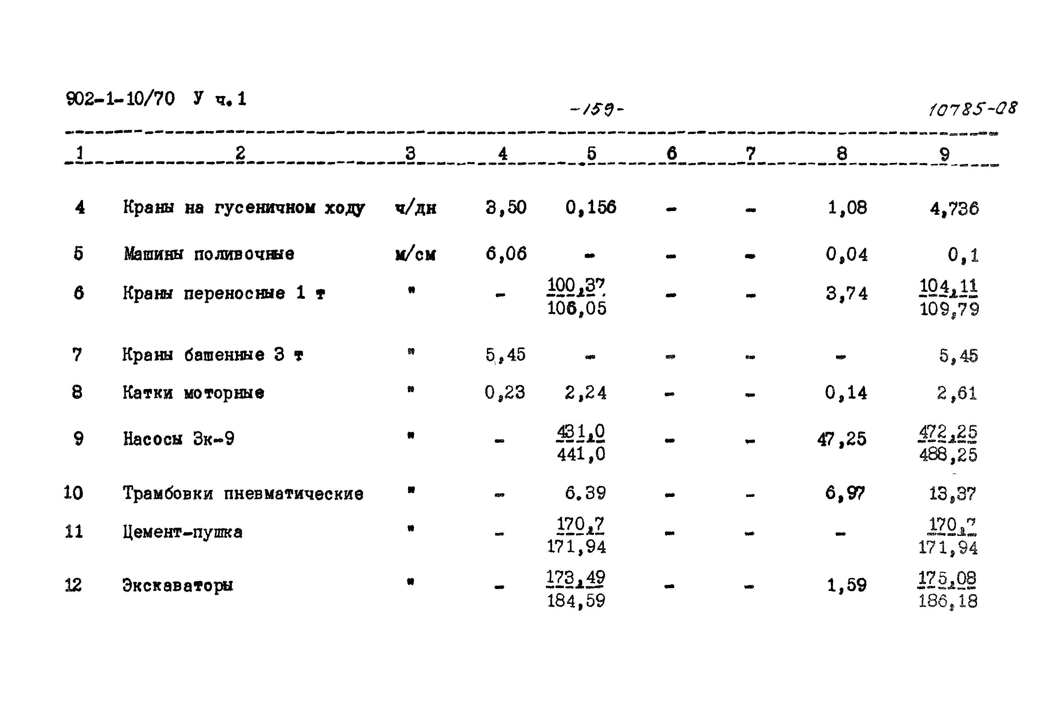 Типовой проект 902-1-10/70