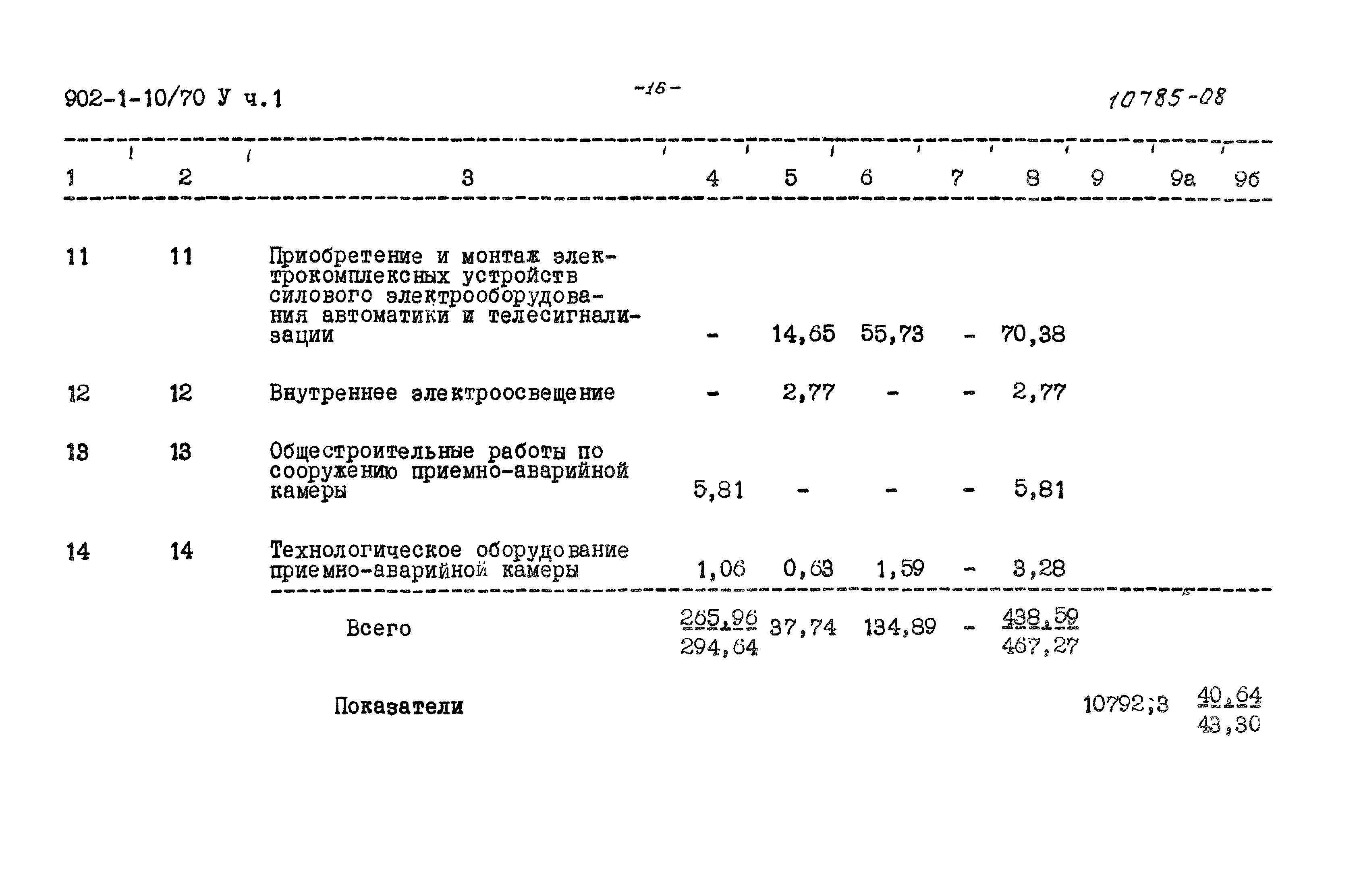 Типовой проект 902-1-10/70