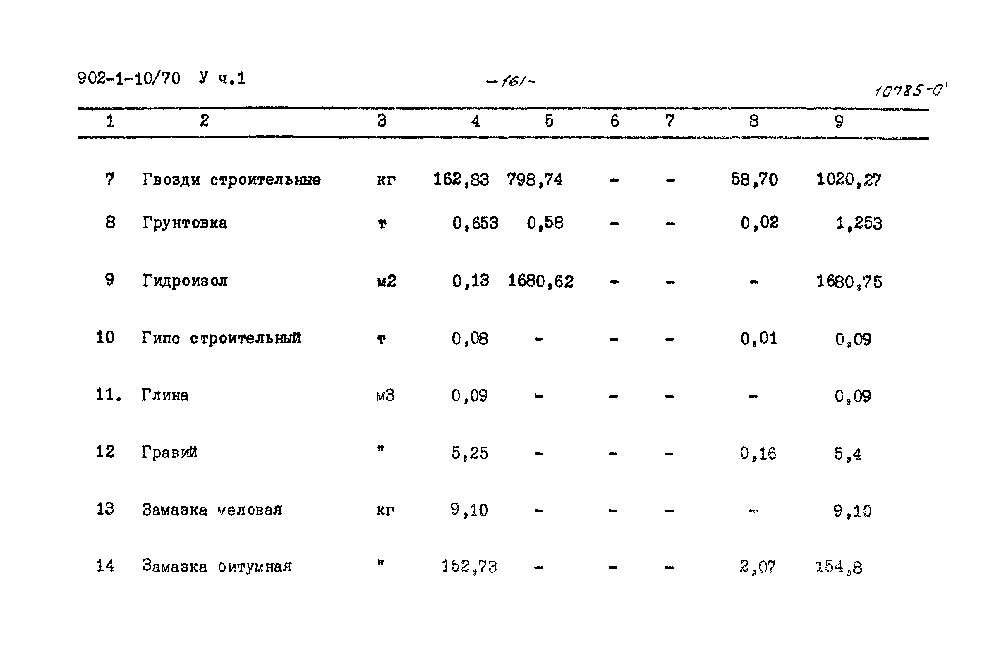 Типовой проект 902-1-10/70