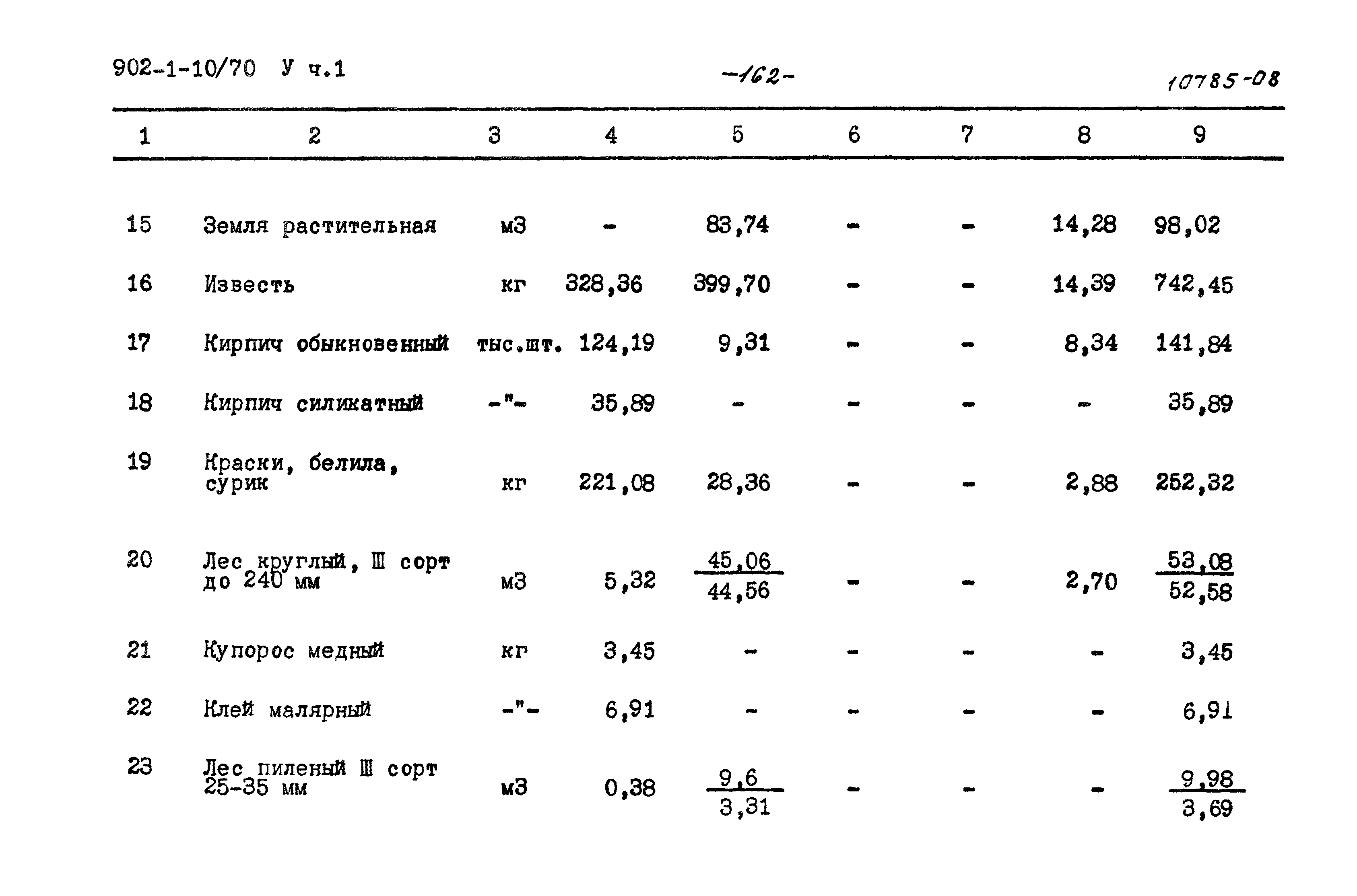 Типовой проект 902-1-10/70