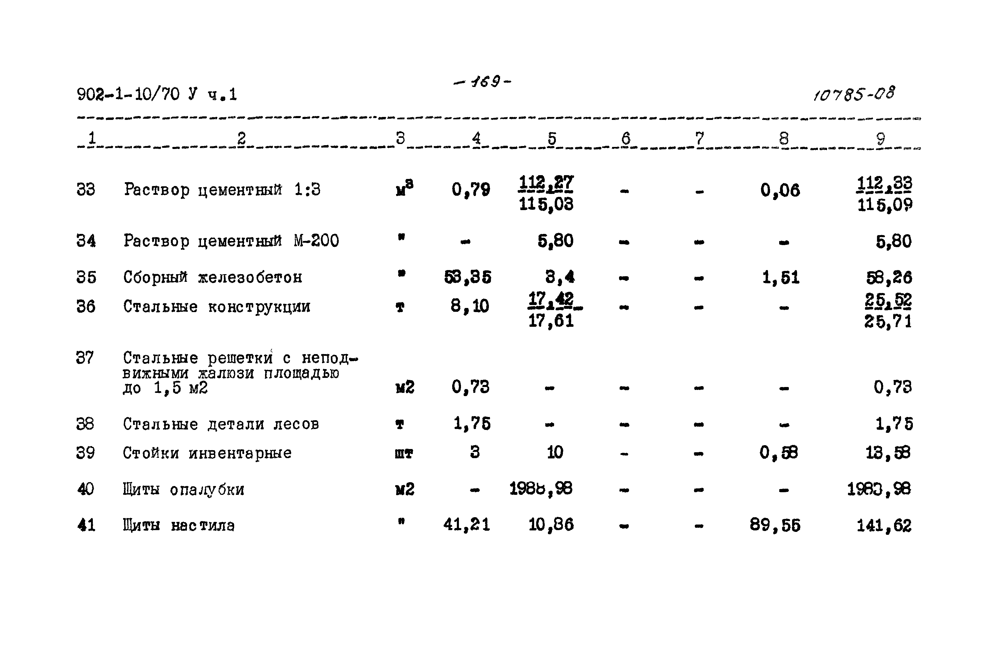 Типовой проект 902-1-10/70