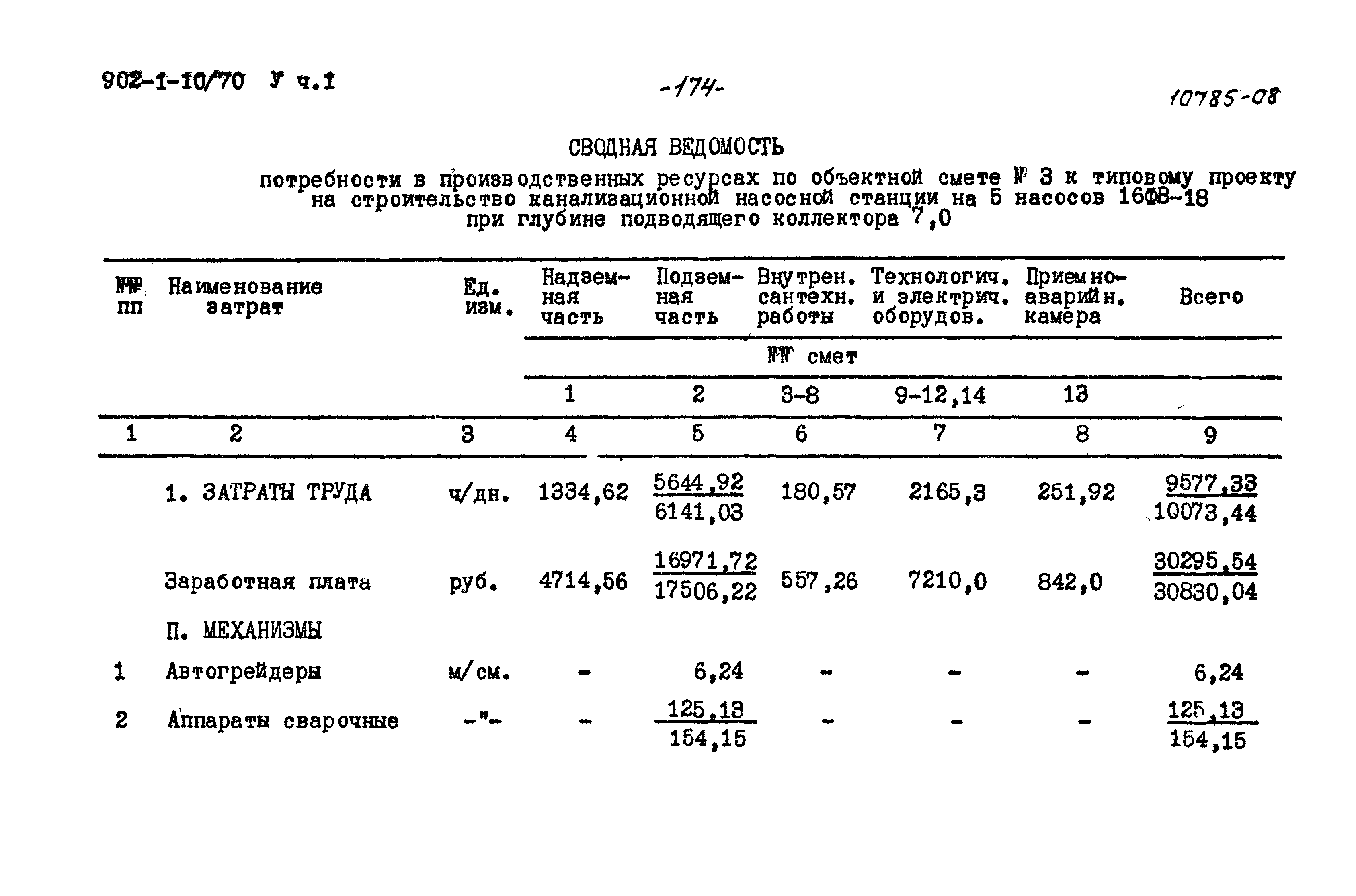 Типовой проект 902-1-10/70