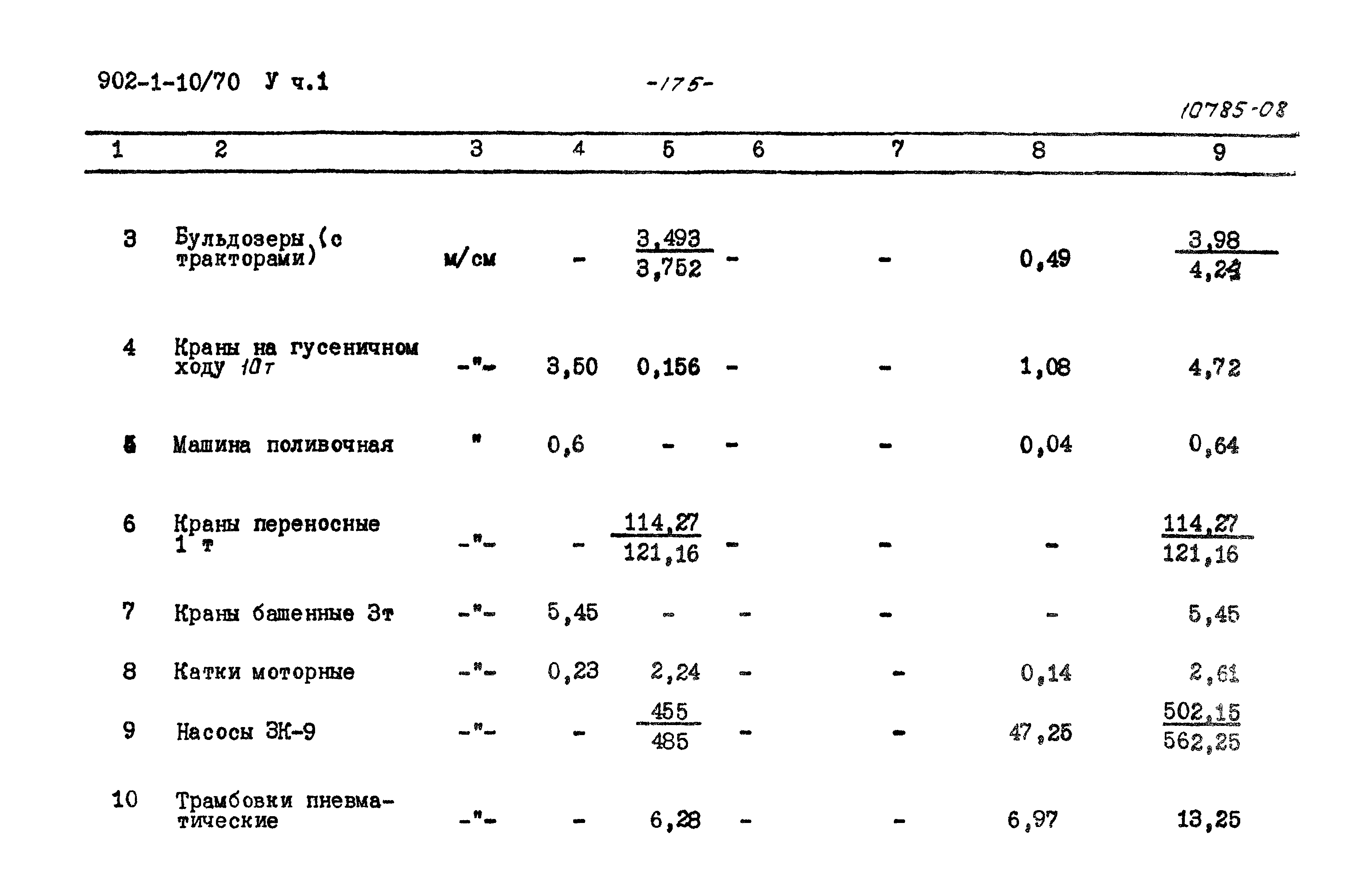 Типовой проект 902-1-10/70