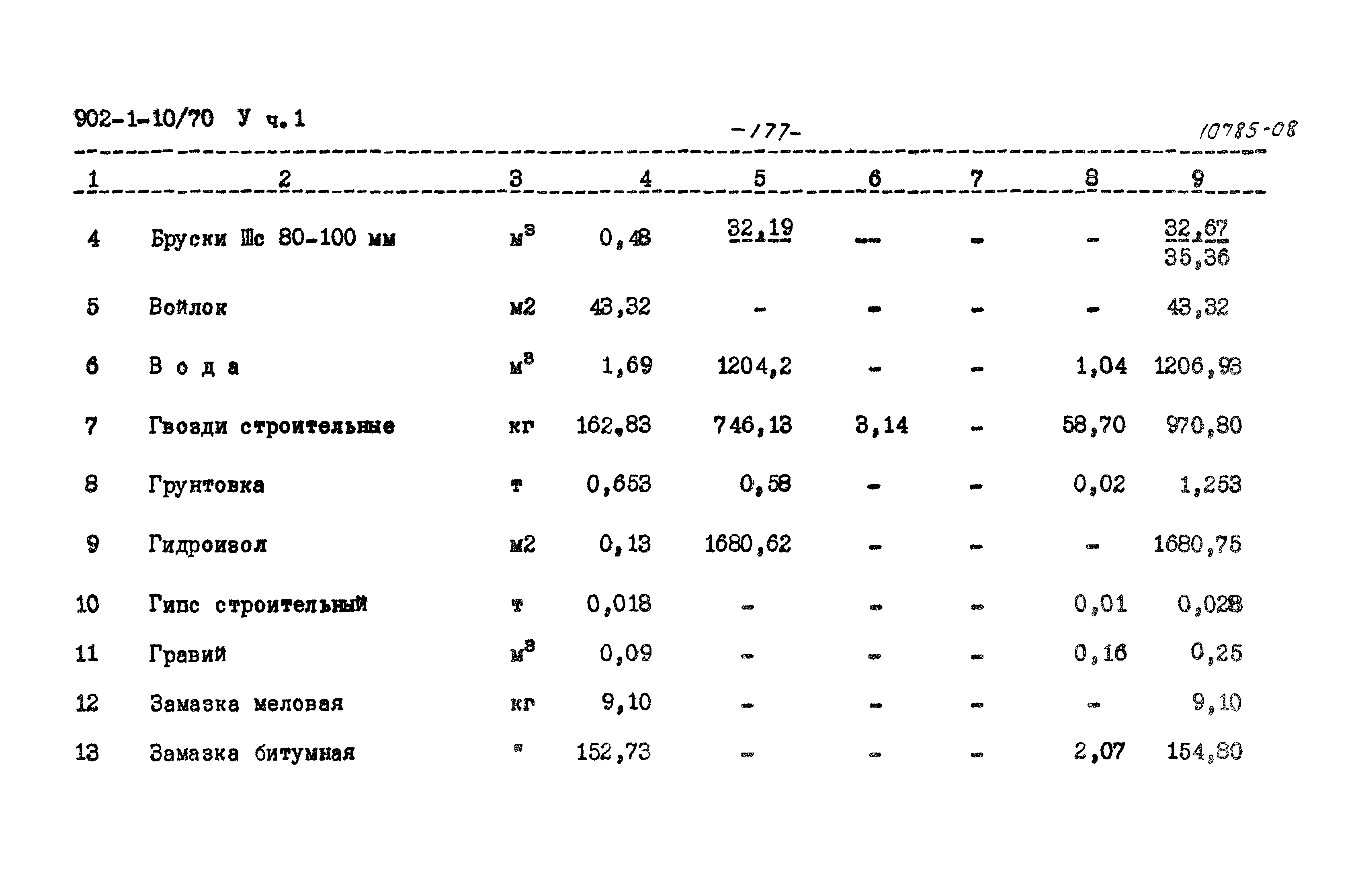 Типовой проект 902-1-10/70