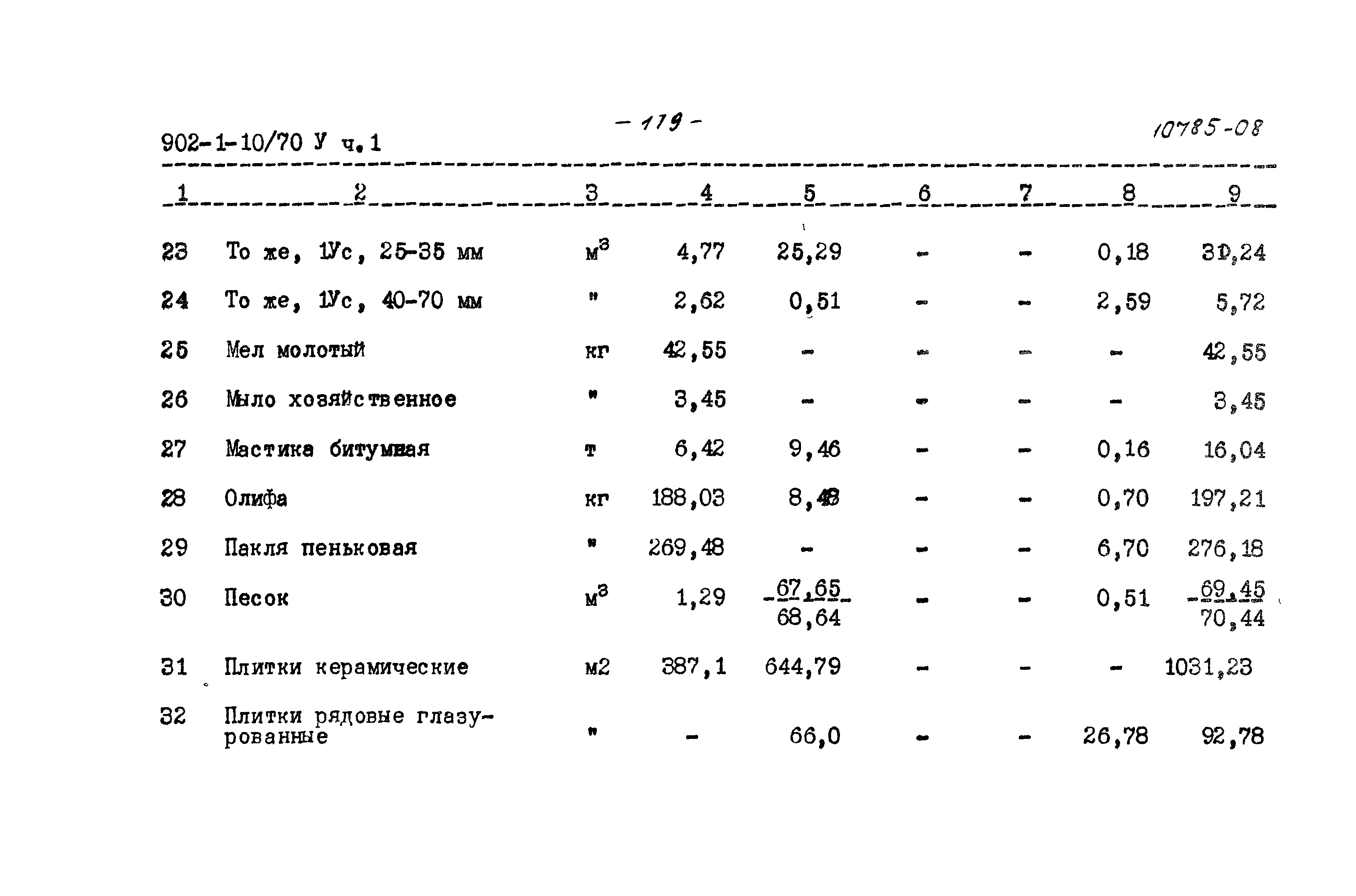 Типовой проект 902-1-10/70