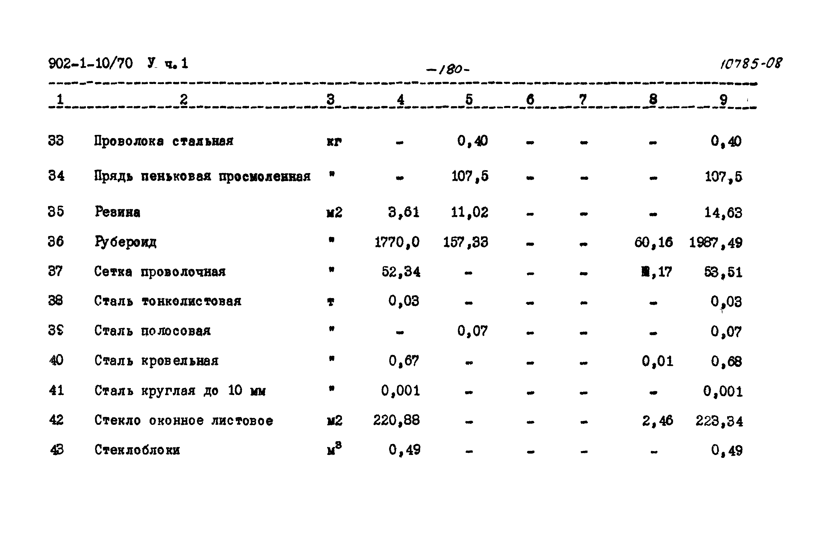 Типовой проект 902-1-10/70