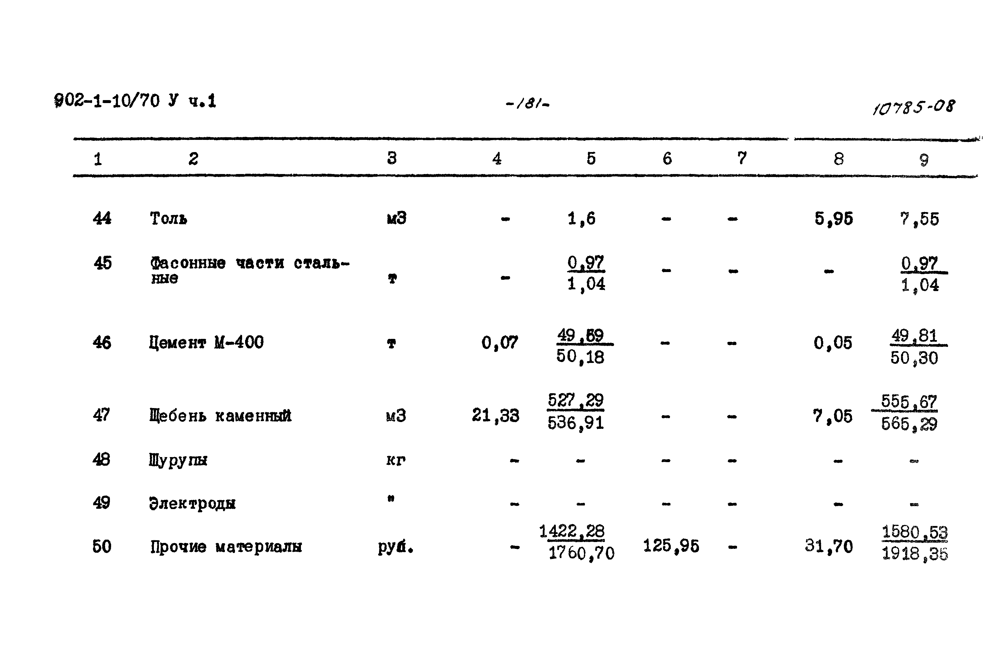 Типовой проект 902-1-10/70