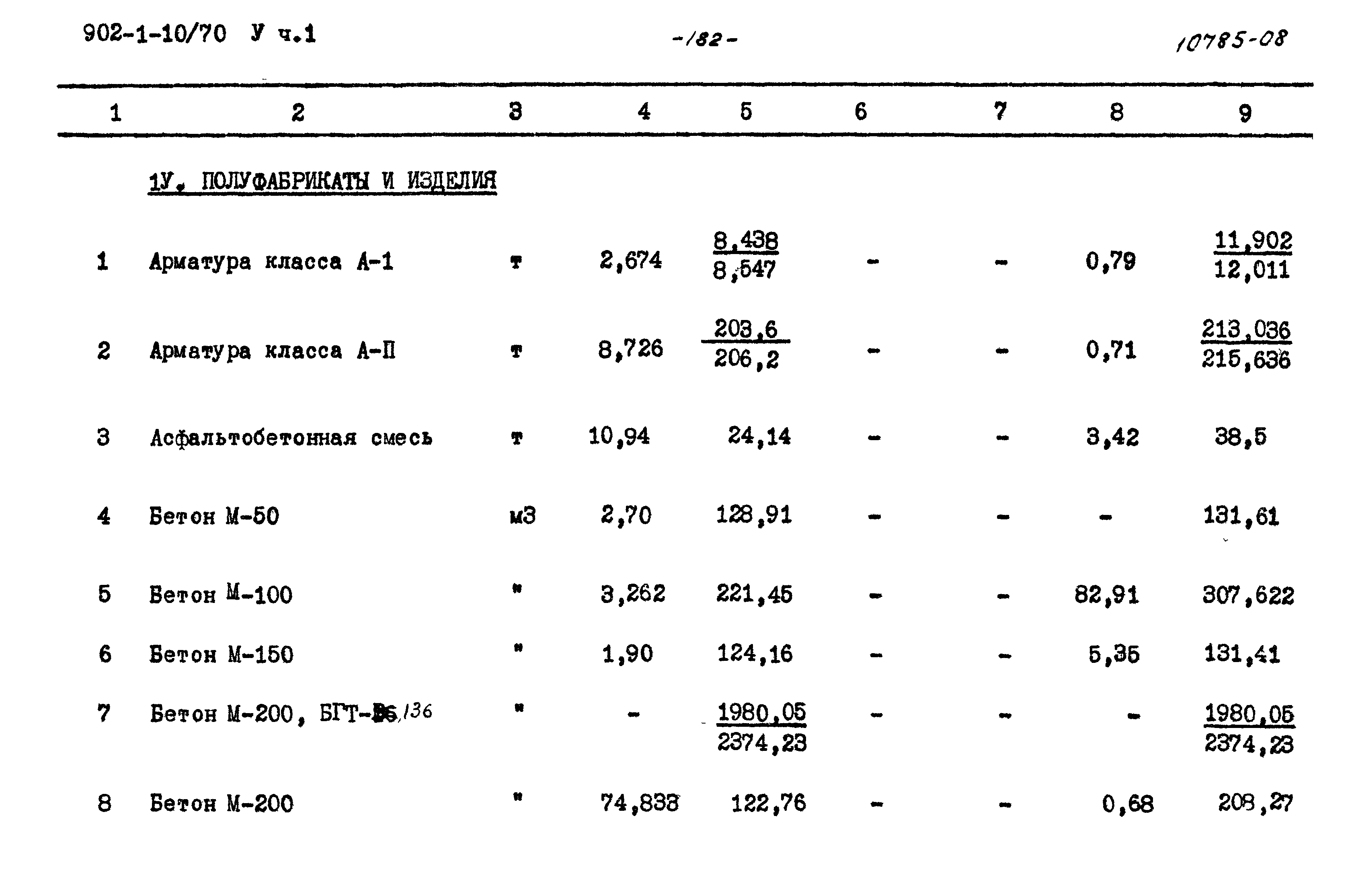 Типовой проект 902-1-10/70