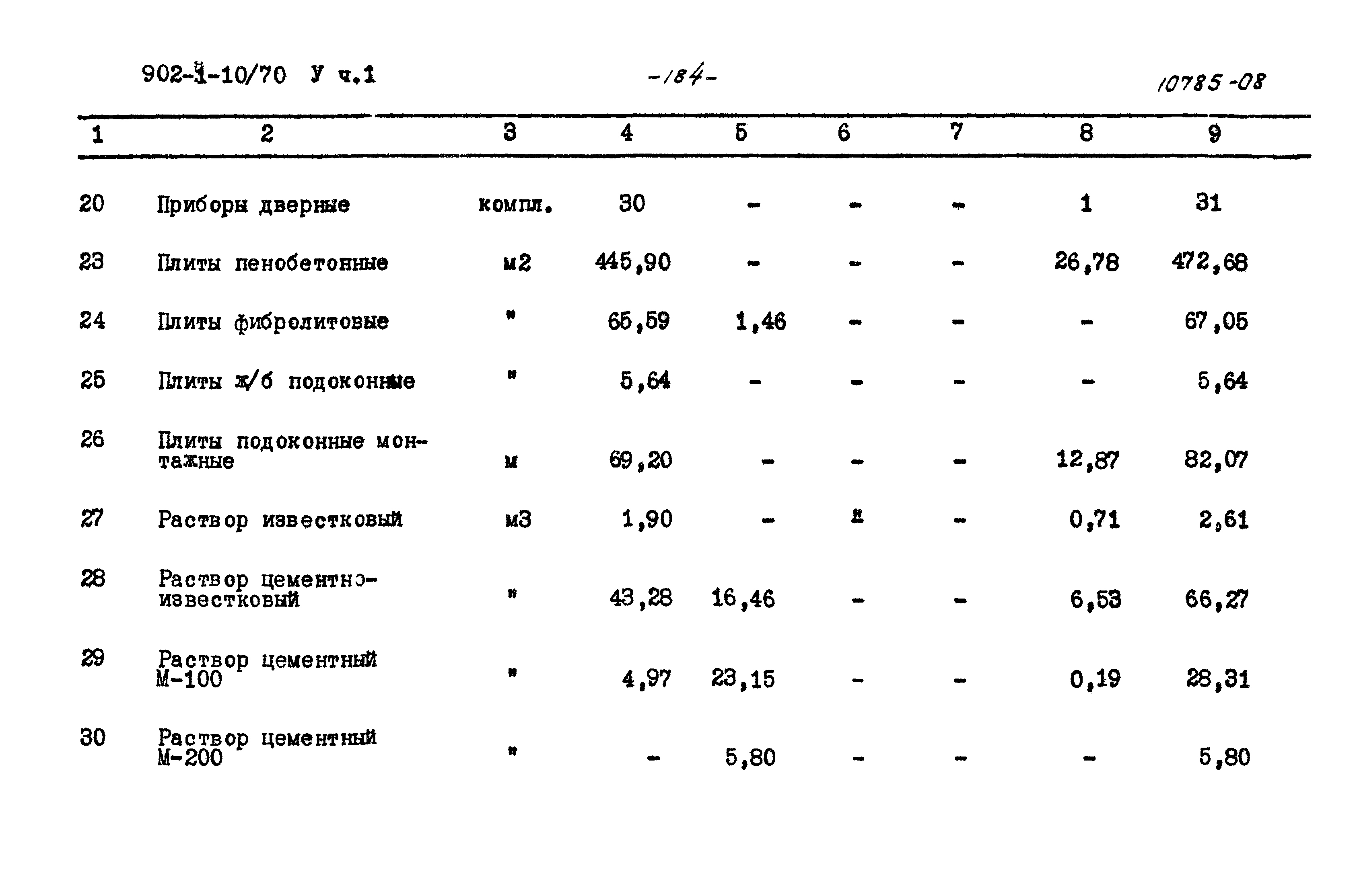 Типовой проект 902-1-10/70