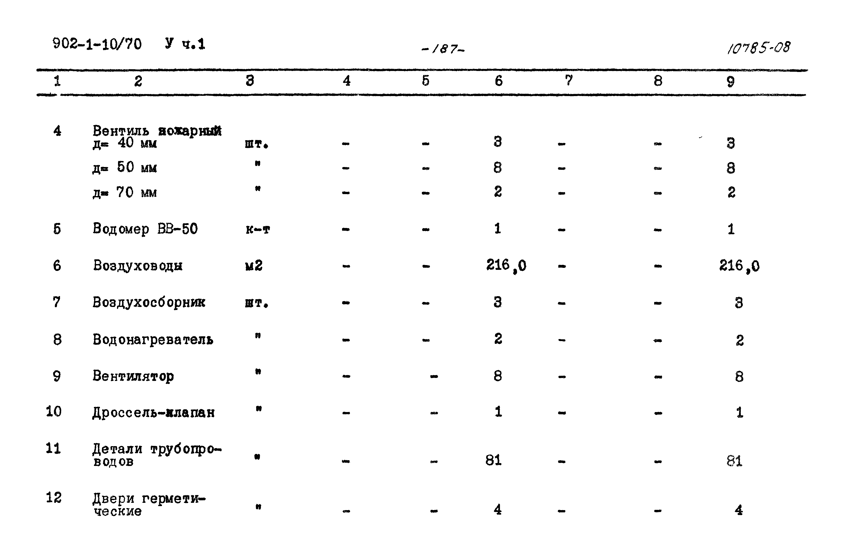 Типовой проект 902-1-10/70