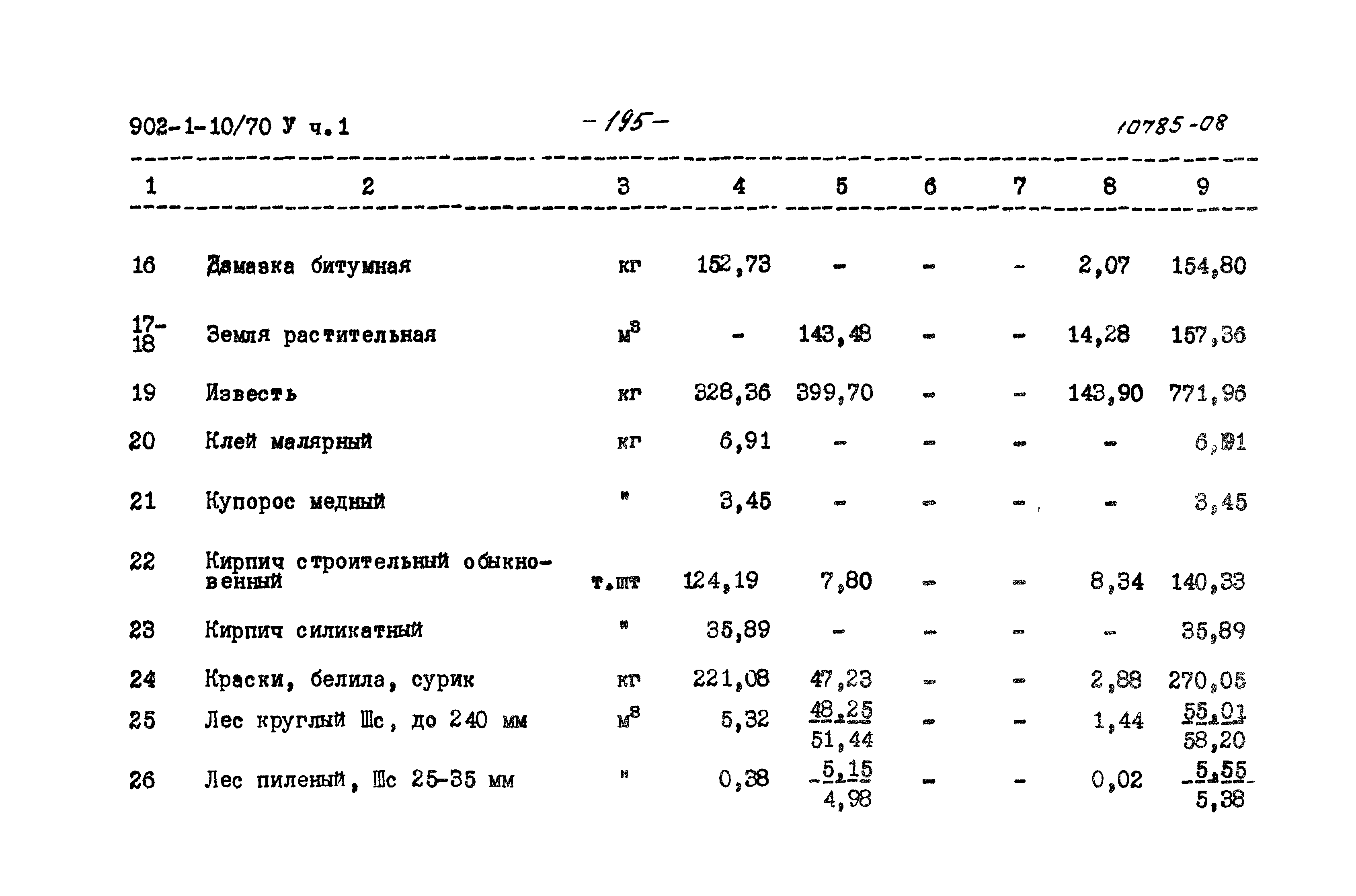 Типовой проект 902-1-10/70