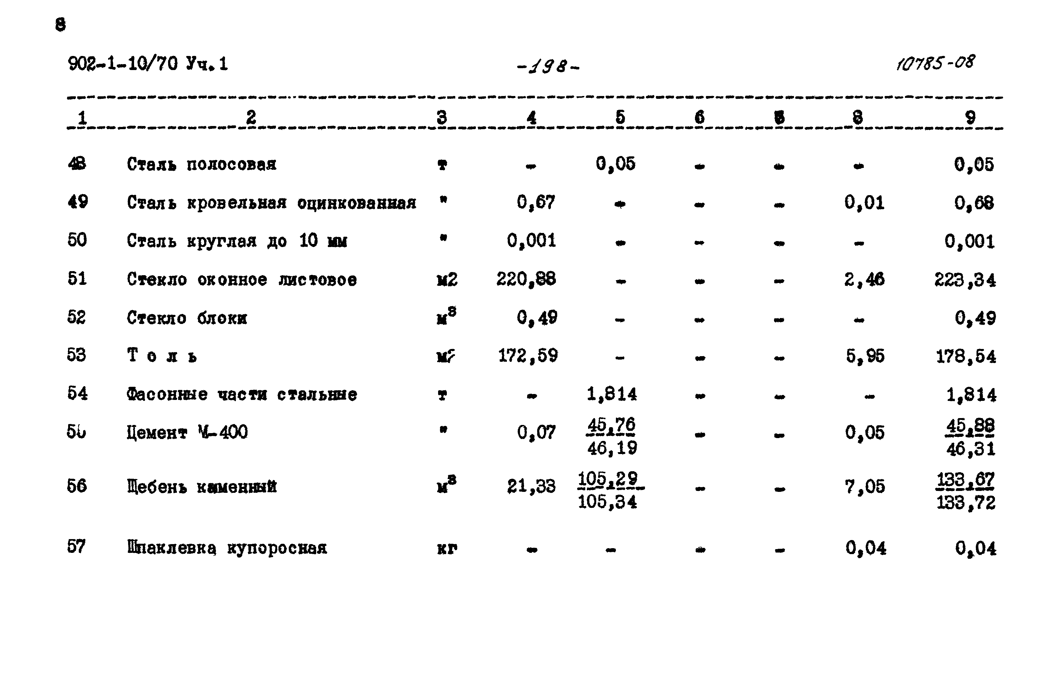 Типовой проект 902-1-10/70