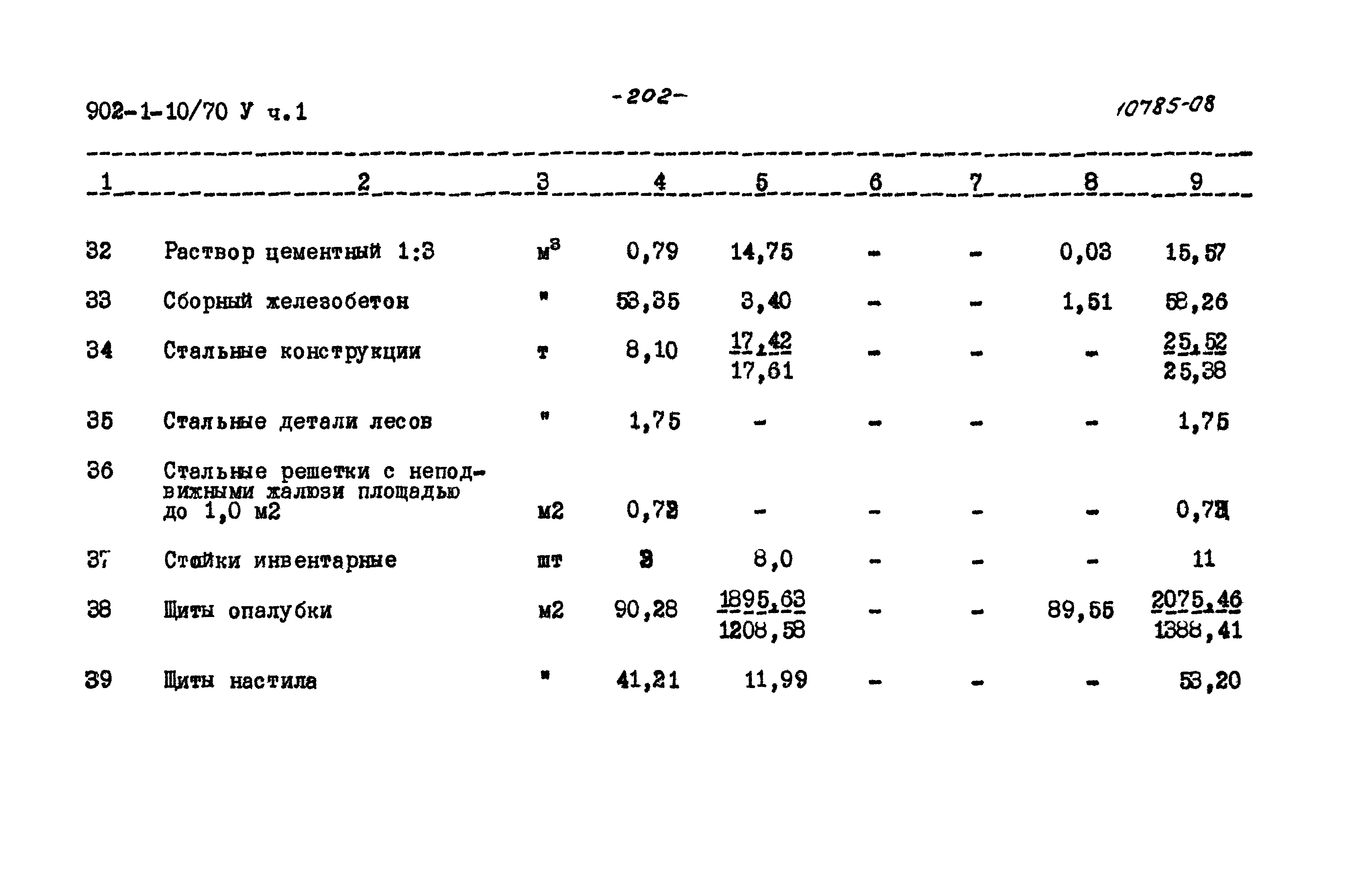 Типовой проект 902-1-10/70