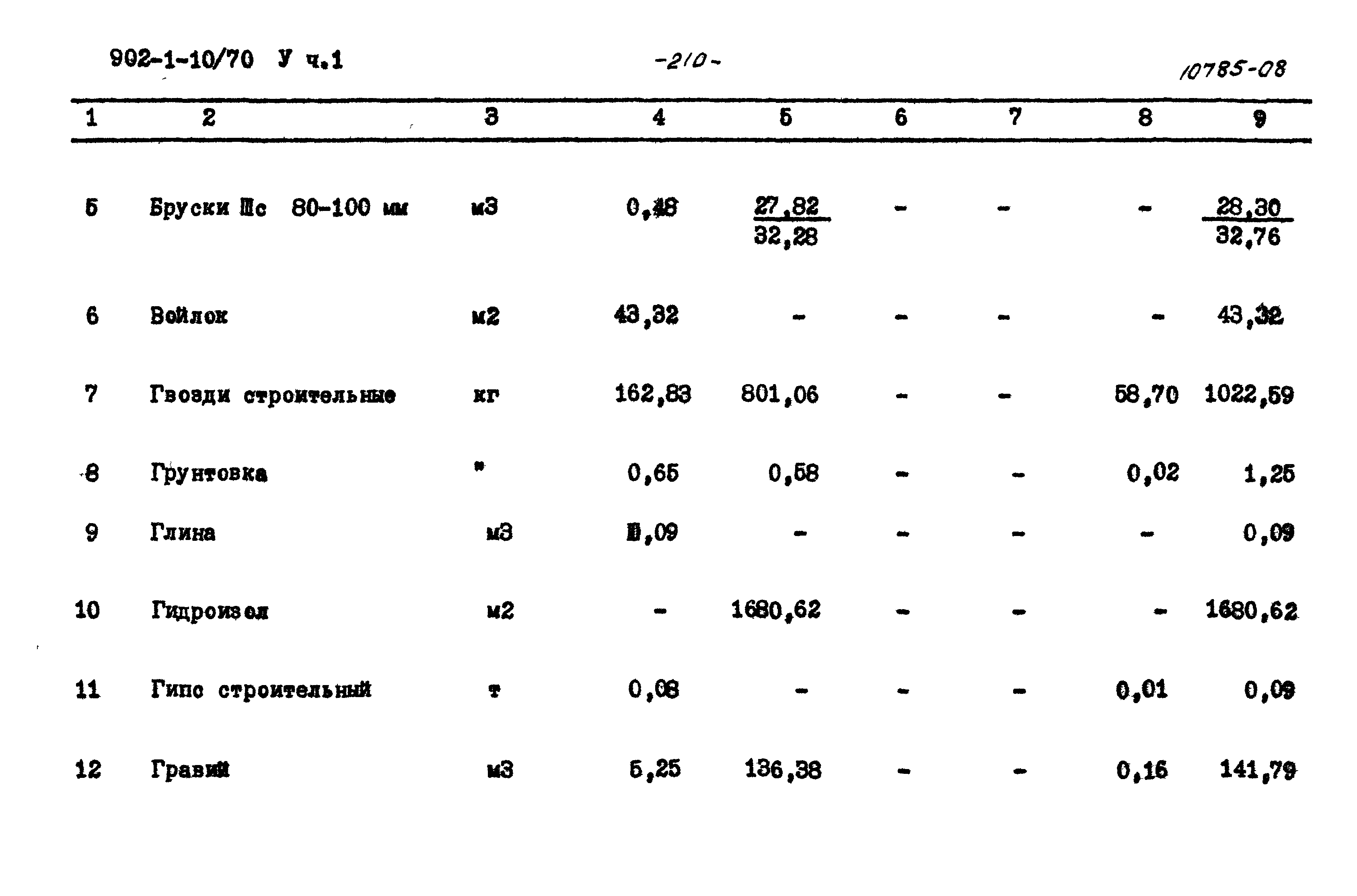 Типовой проект 902-1-10/70