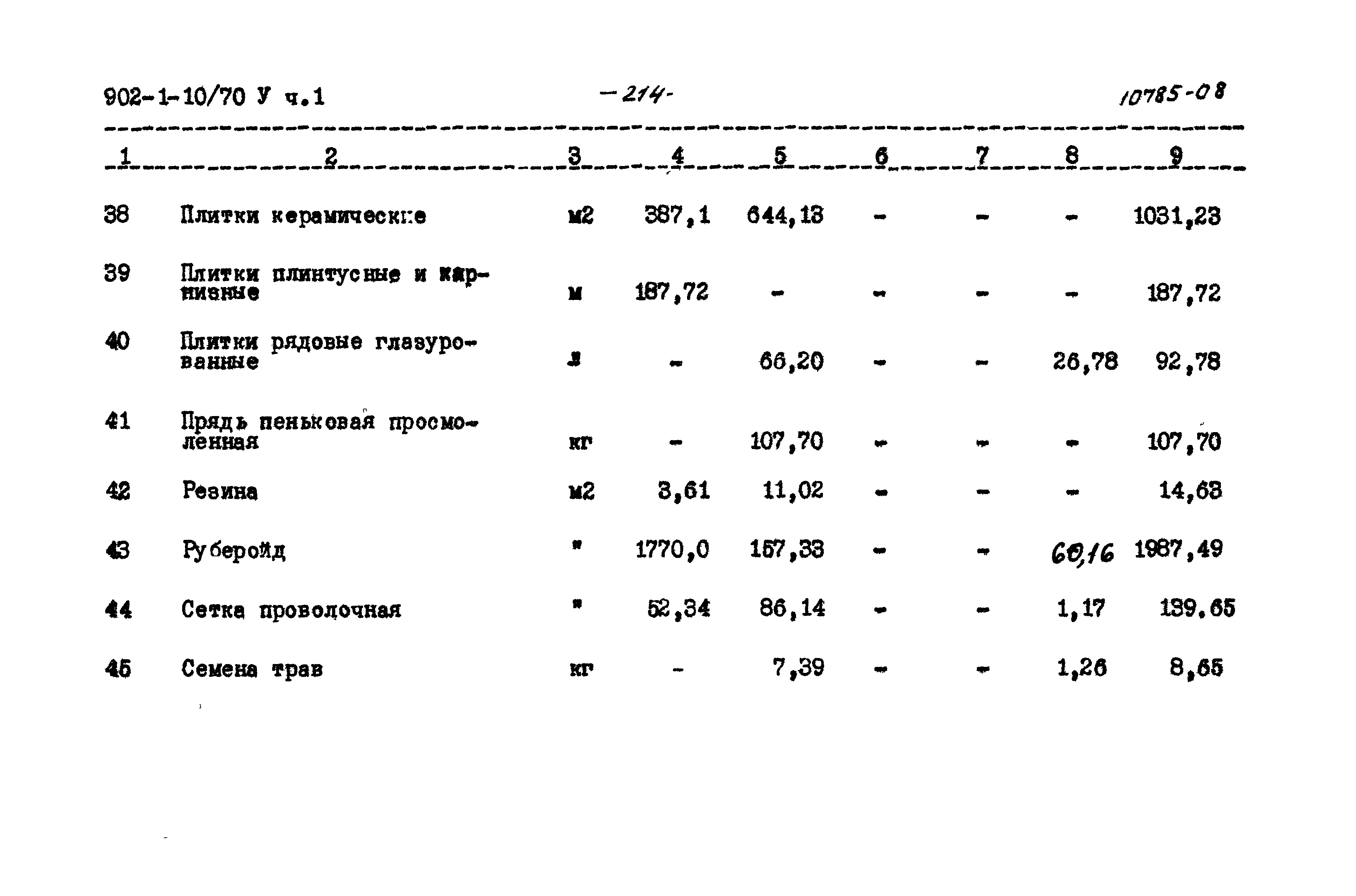 Типовой проект 902-1-10/70