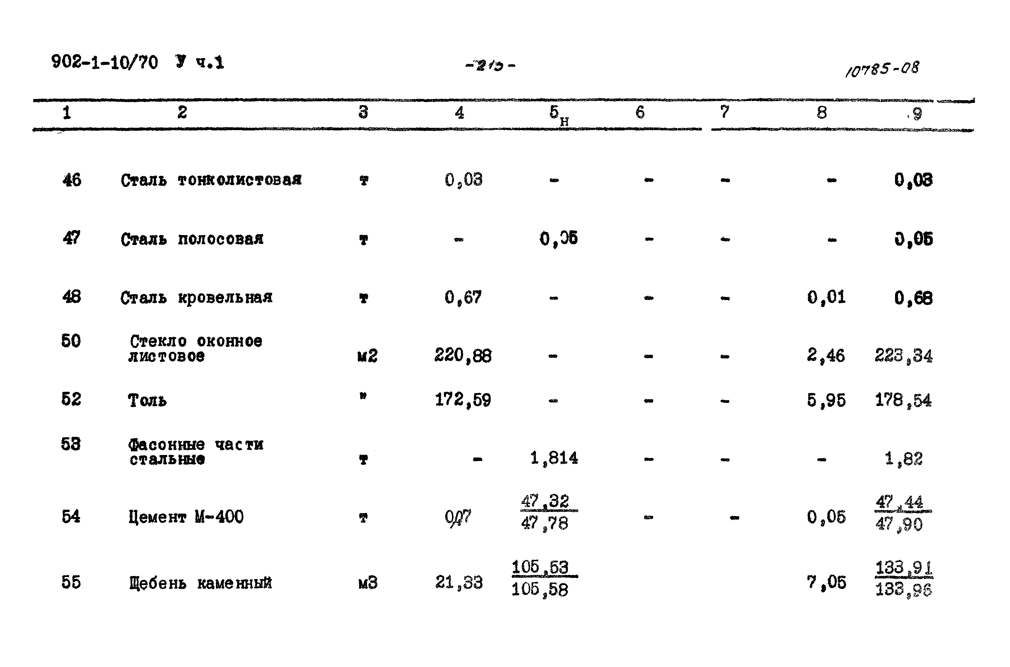 Типовой проект 902-1-10/70