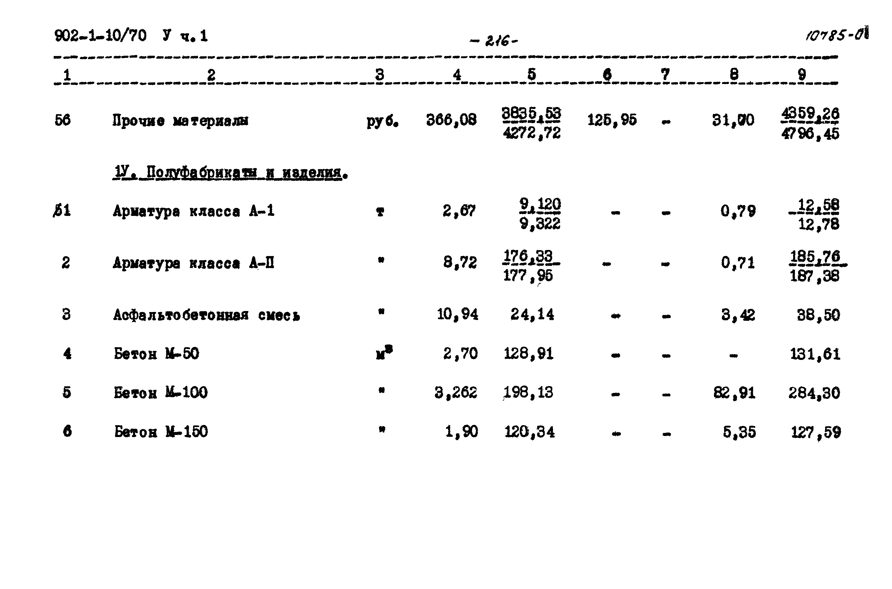 Типовой проект 902-1-10/70