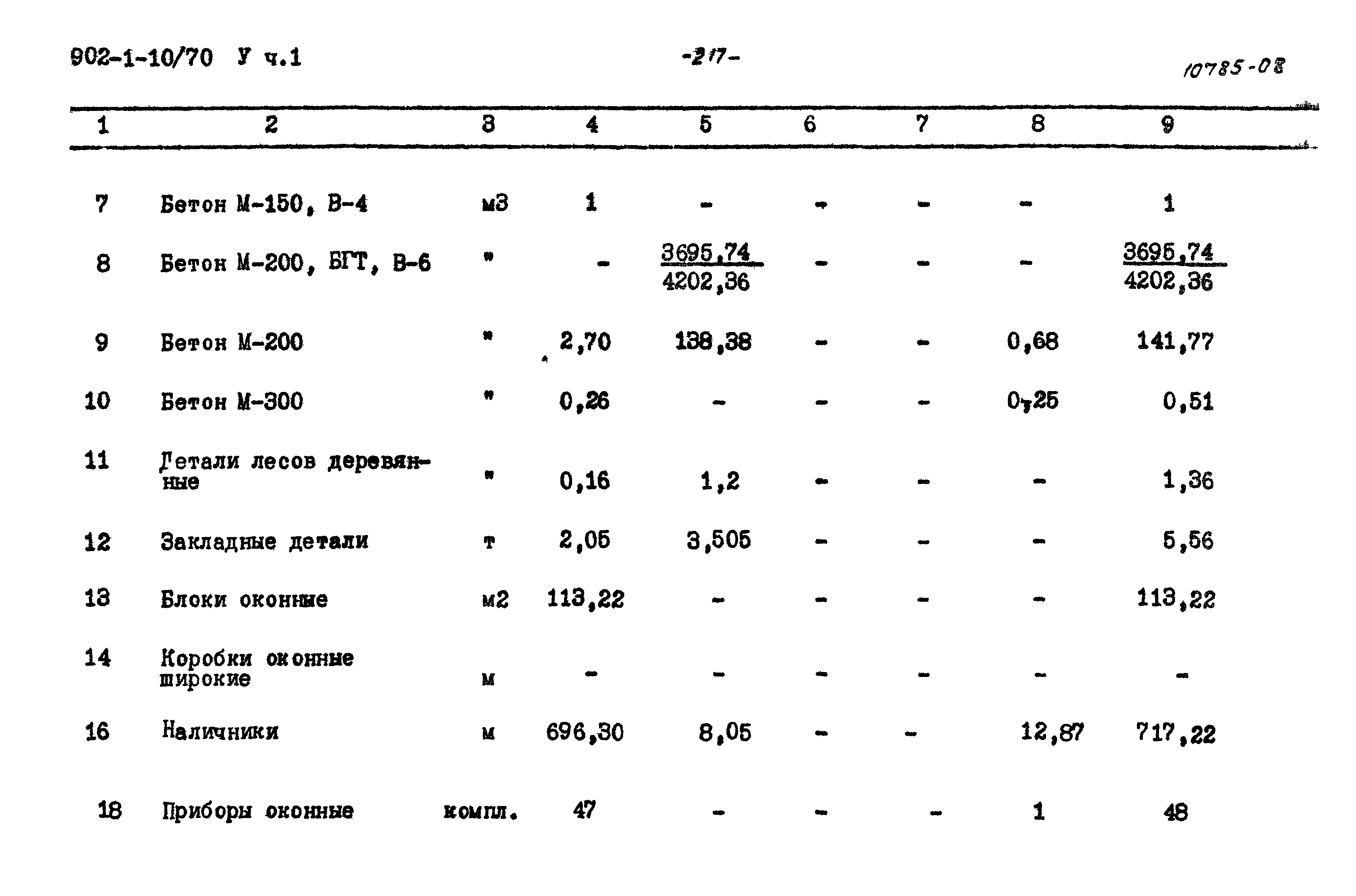 Типовой проект 902-1-10/70