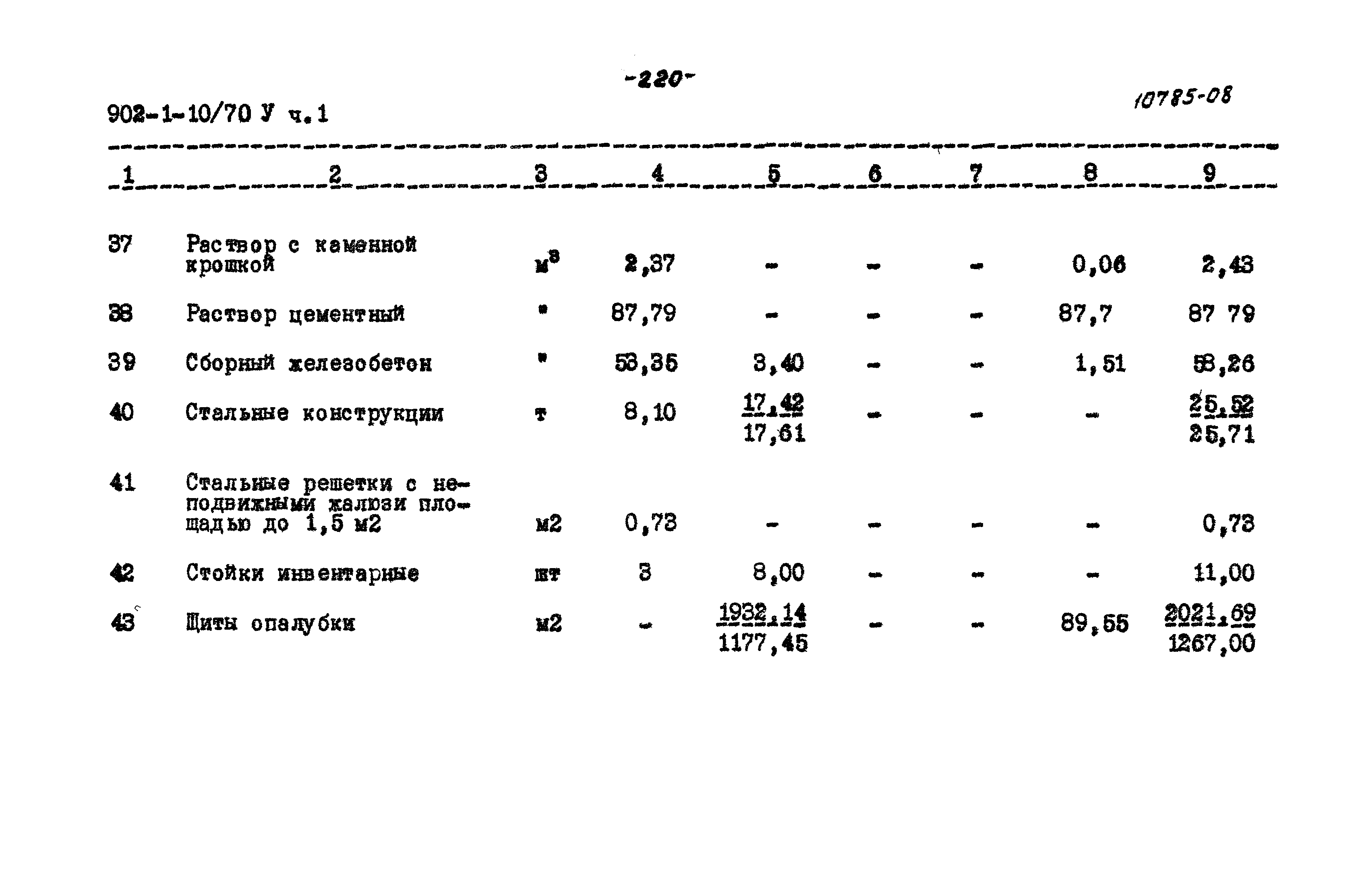 Типовой проект 902-1-10/70