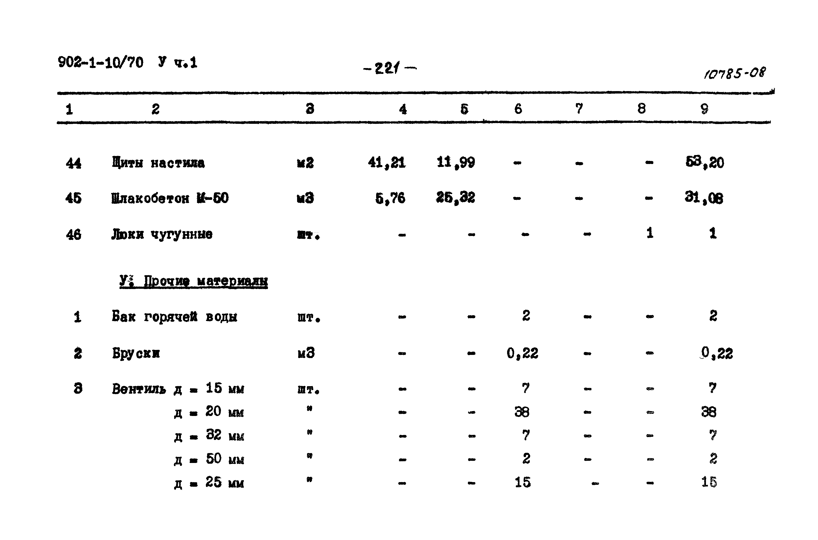 Типовой проект 902-1-10/70