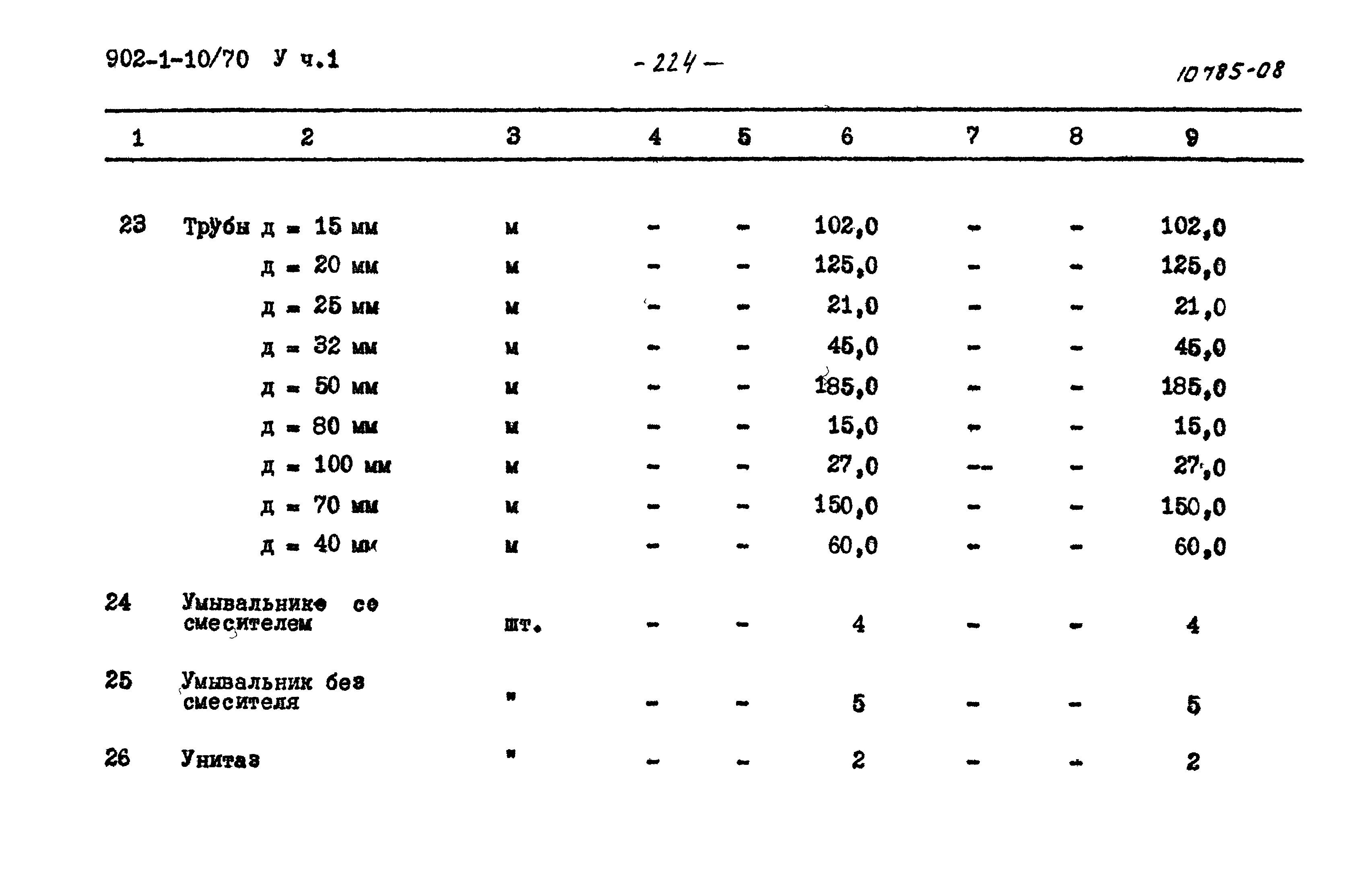 Типовой проект 902-1-10/70