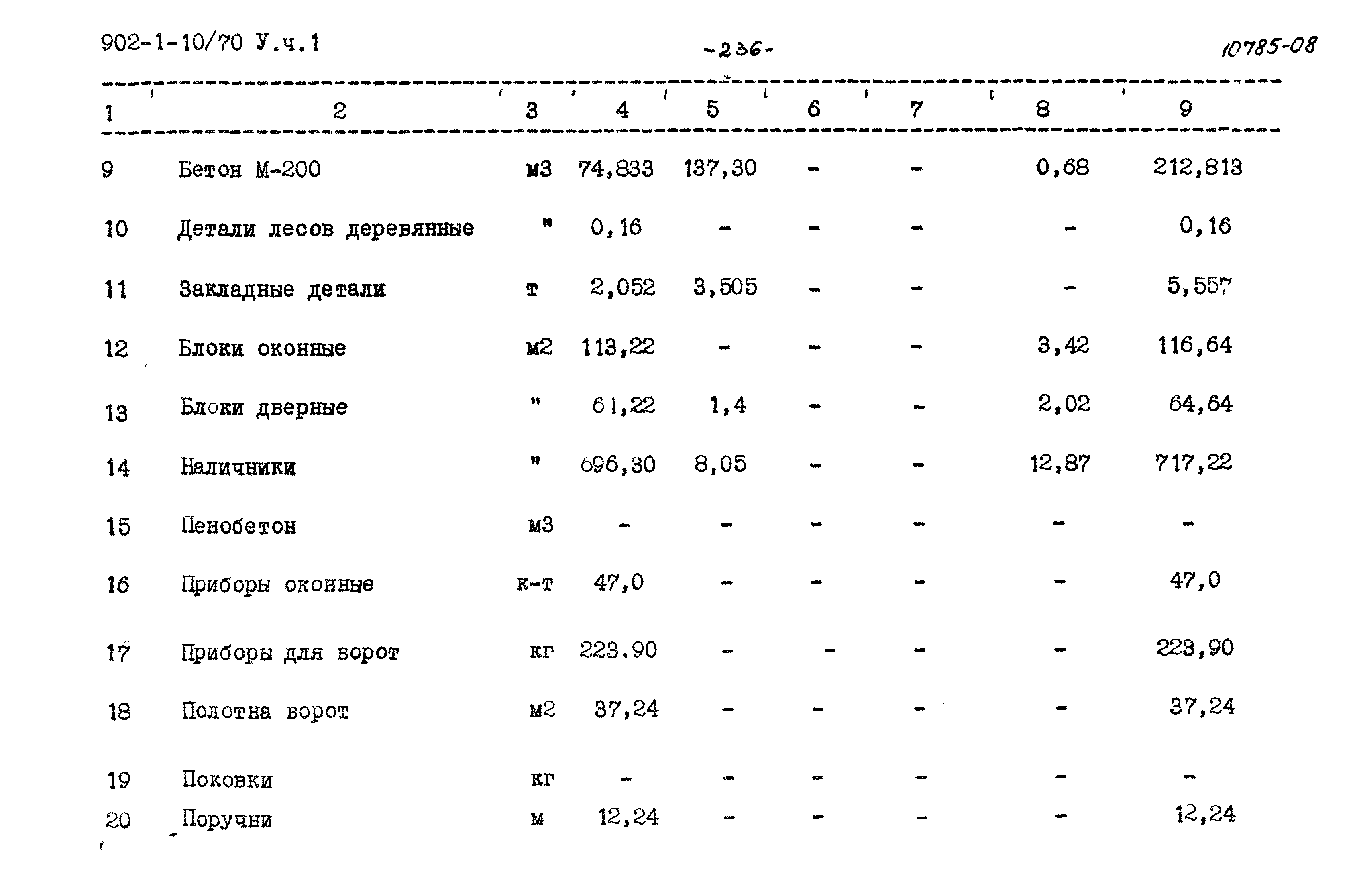 Типовой проект 902-1-10/70