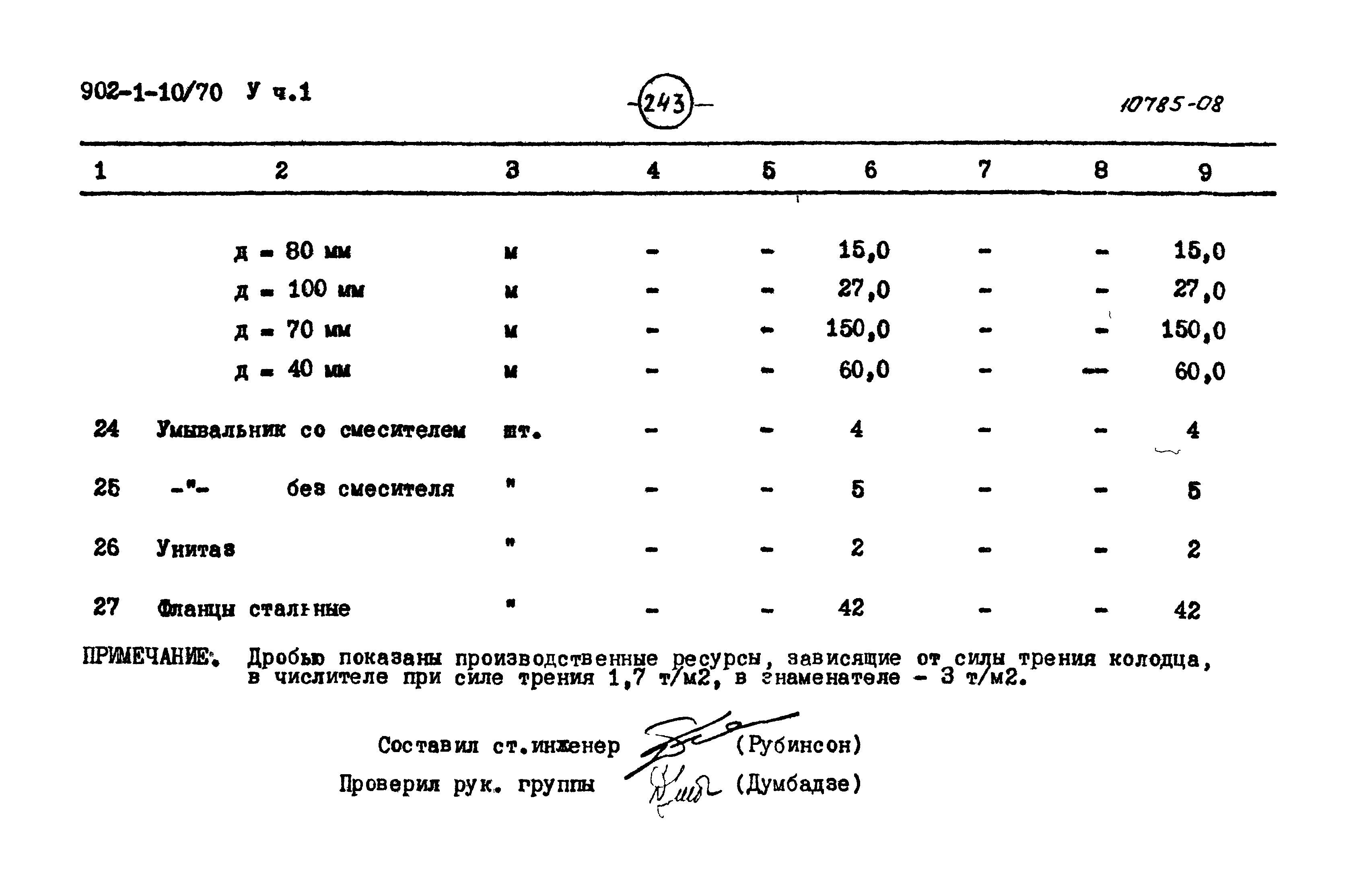 Типовой проект 902-1-10/70