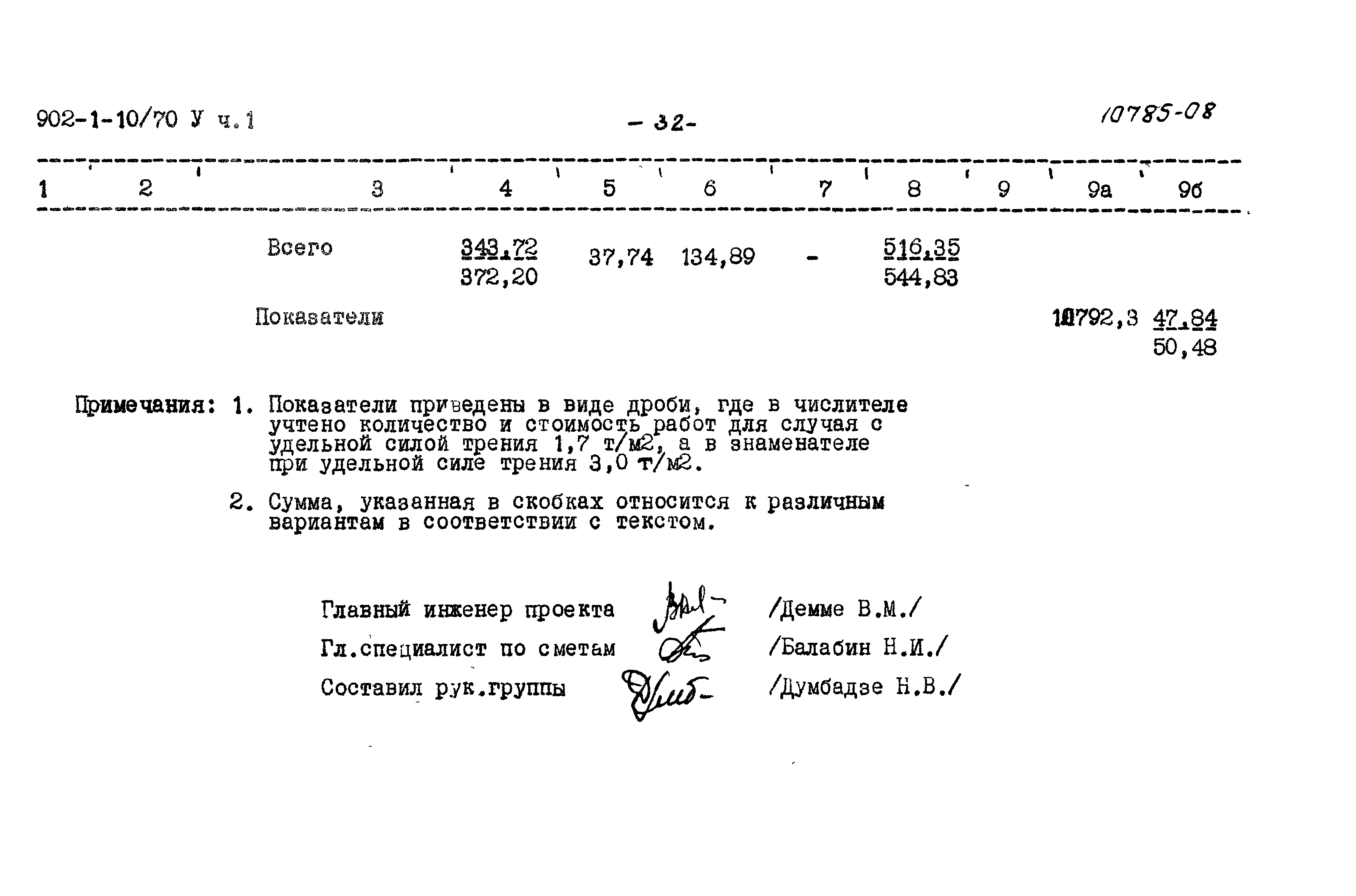 Типовой проект 902-1-10/70