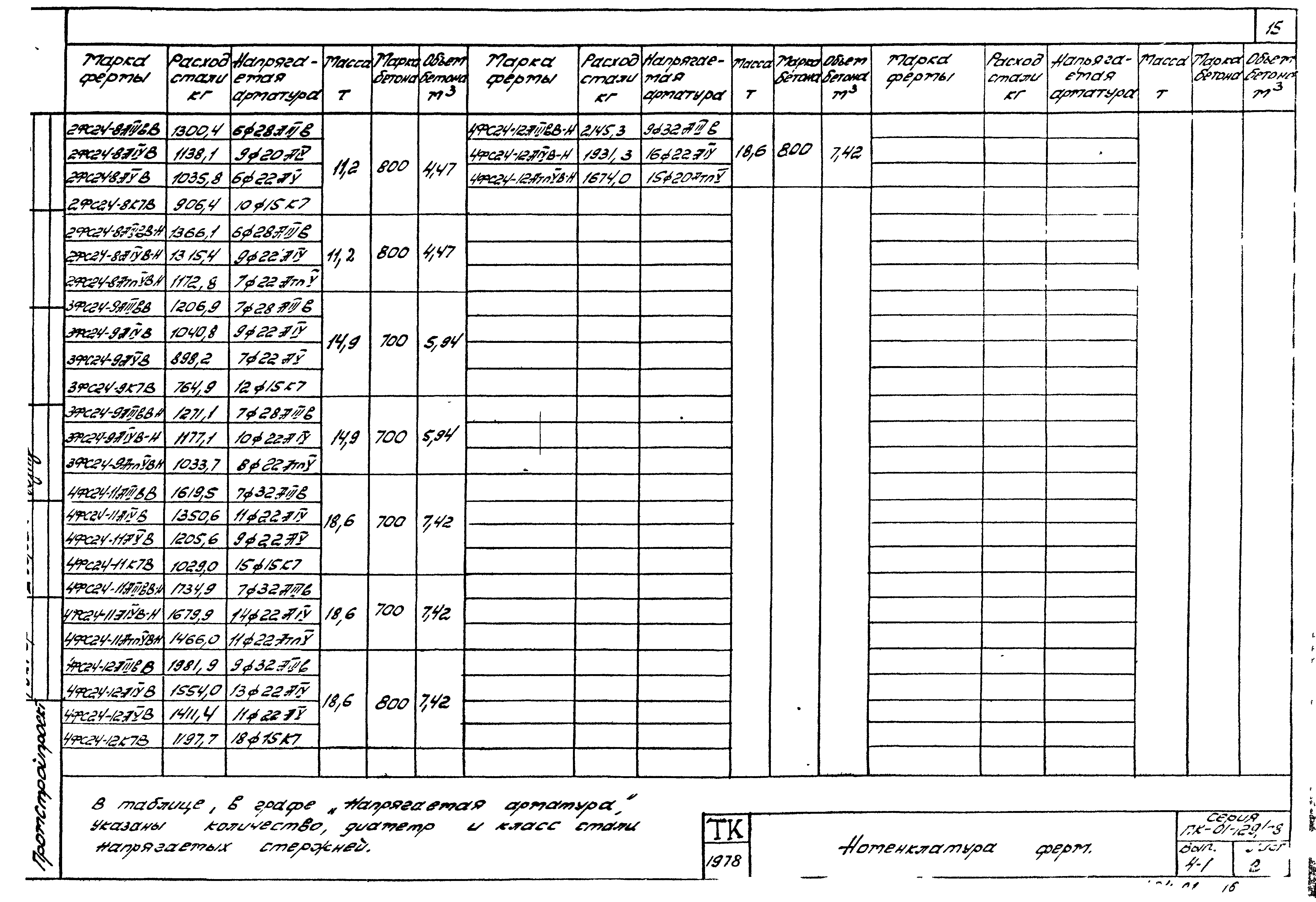 Серия ПК-01-129/78