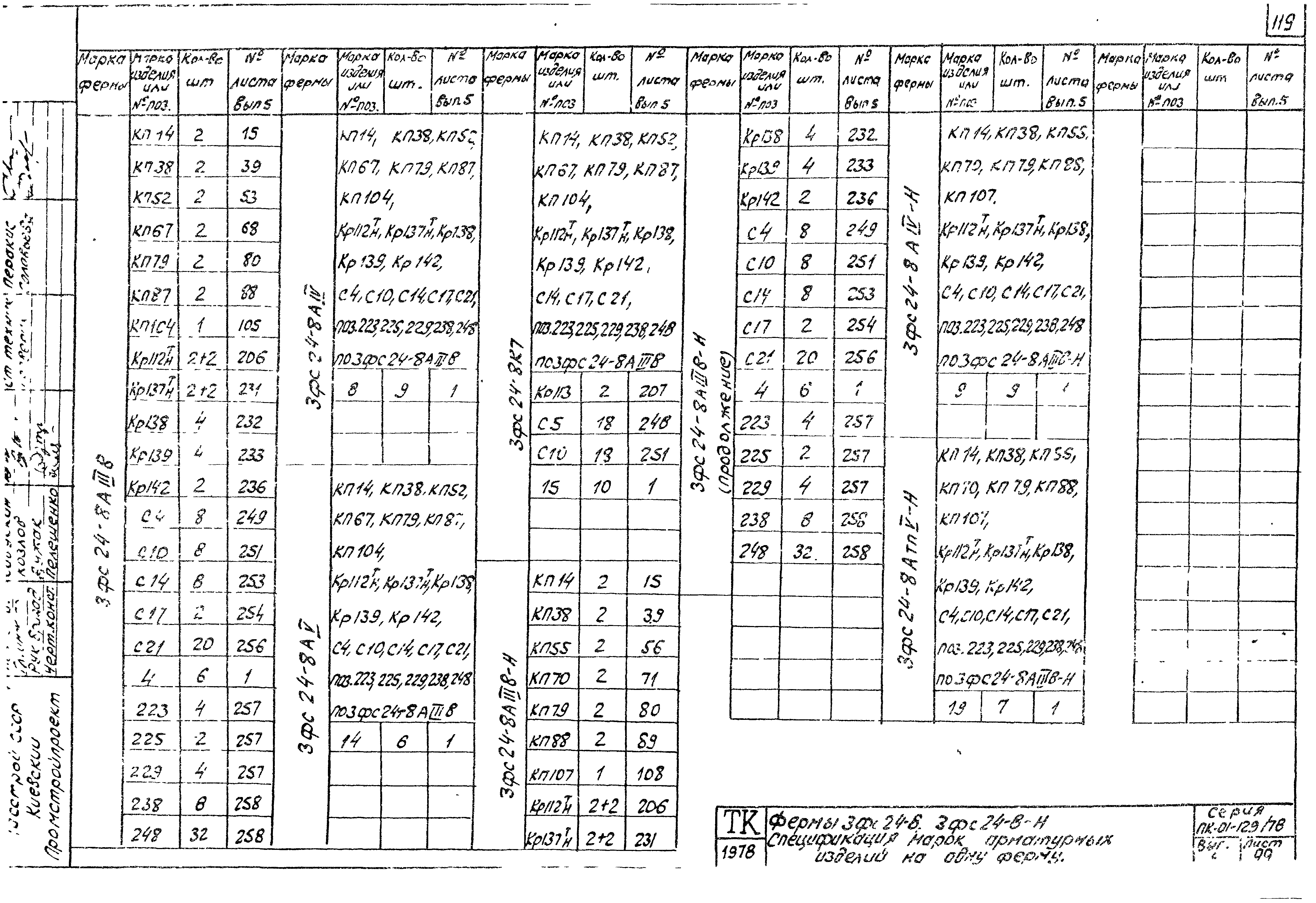 Серия ПК-01-129/78