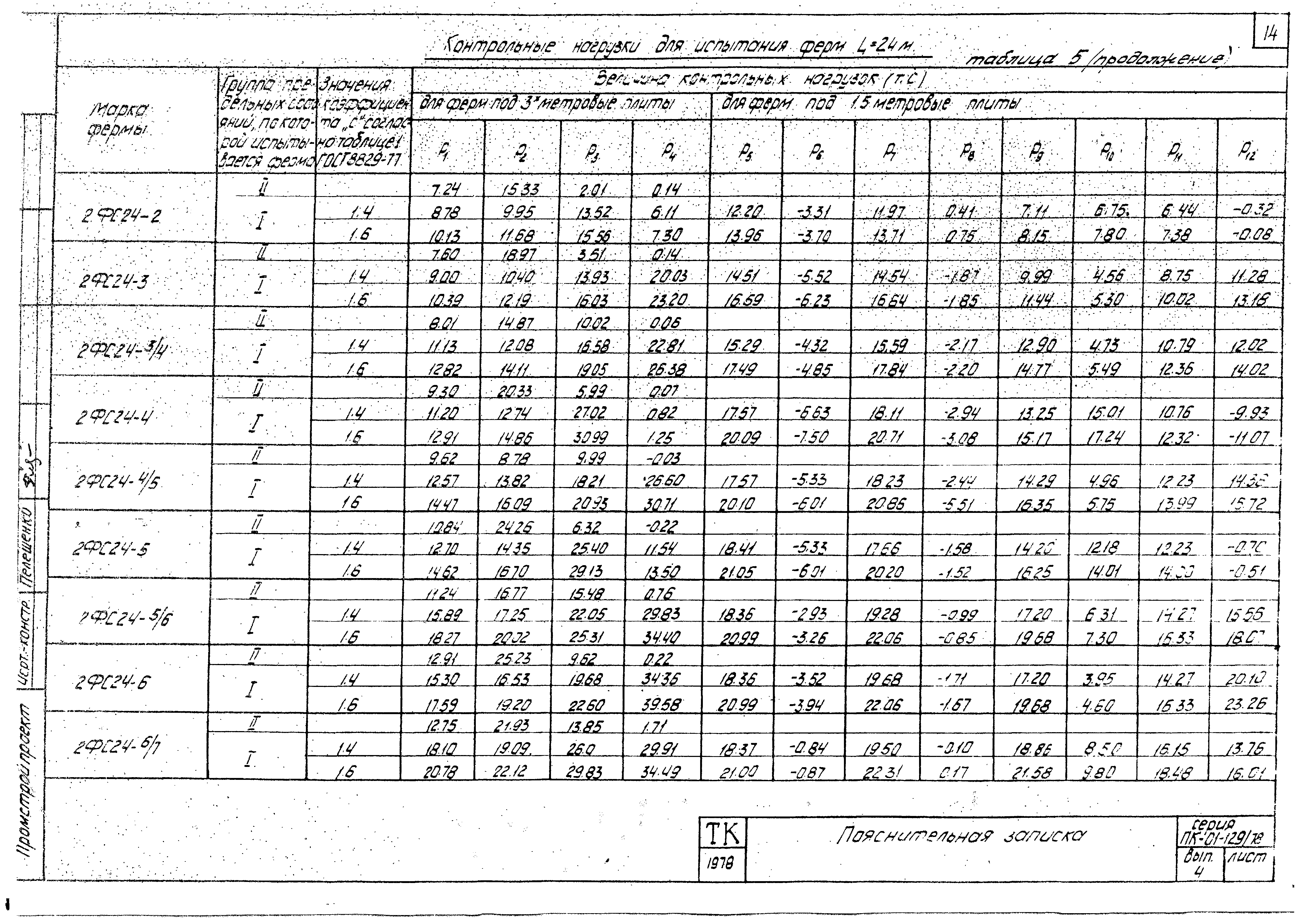 Серия ПК-01-129/78