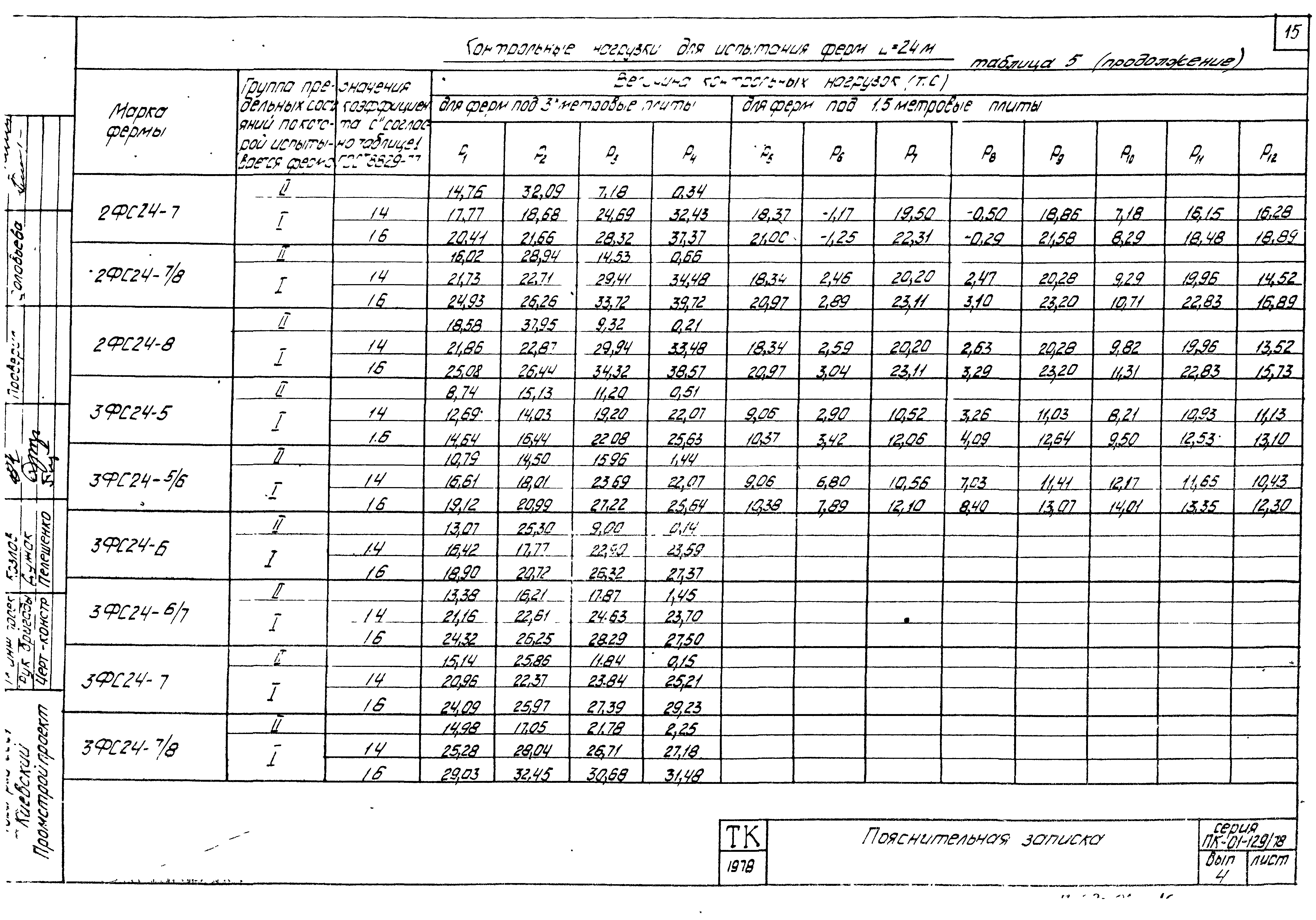 Серия ПК-01-129/78