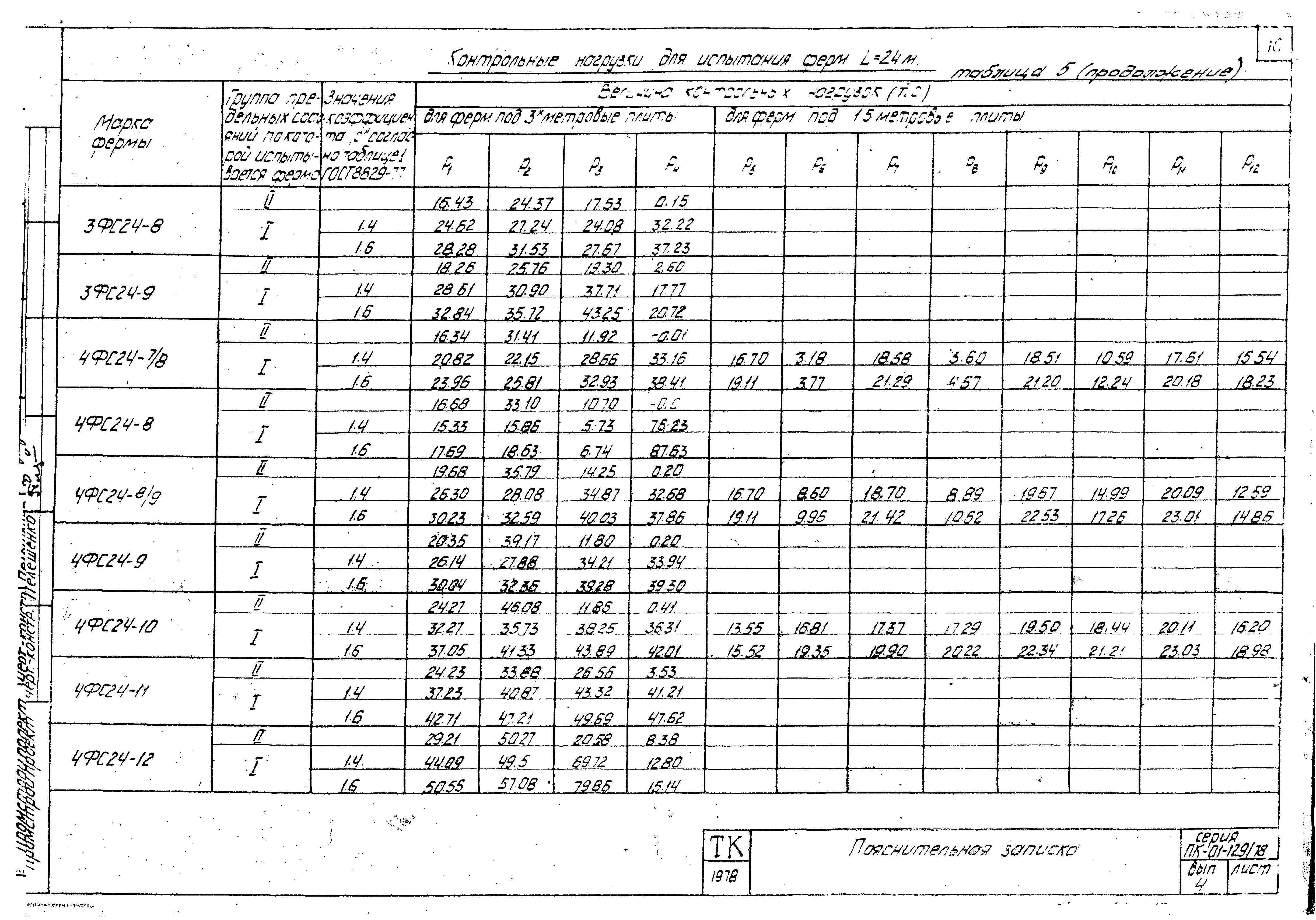 Серия ПК-01-129/78