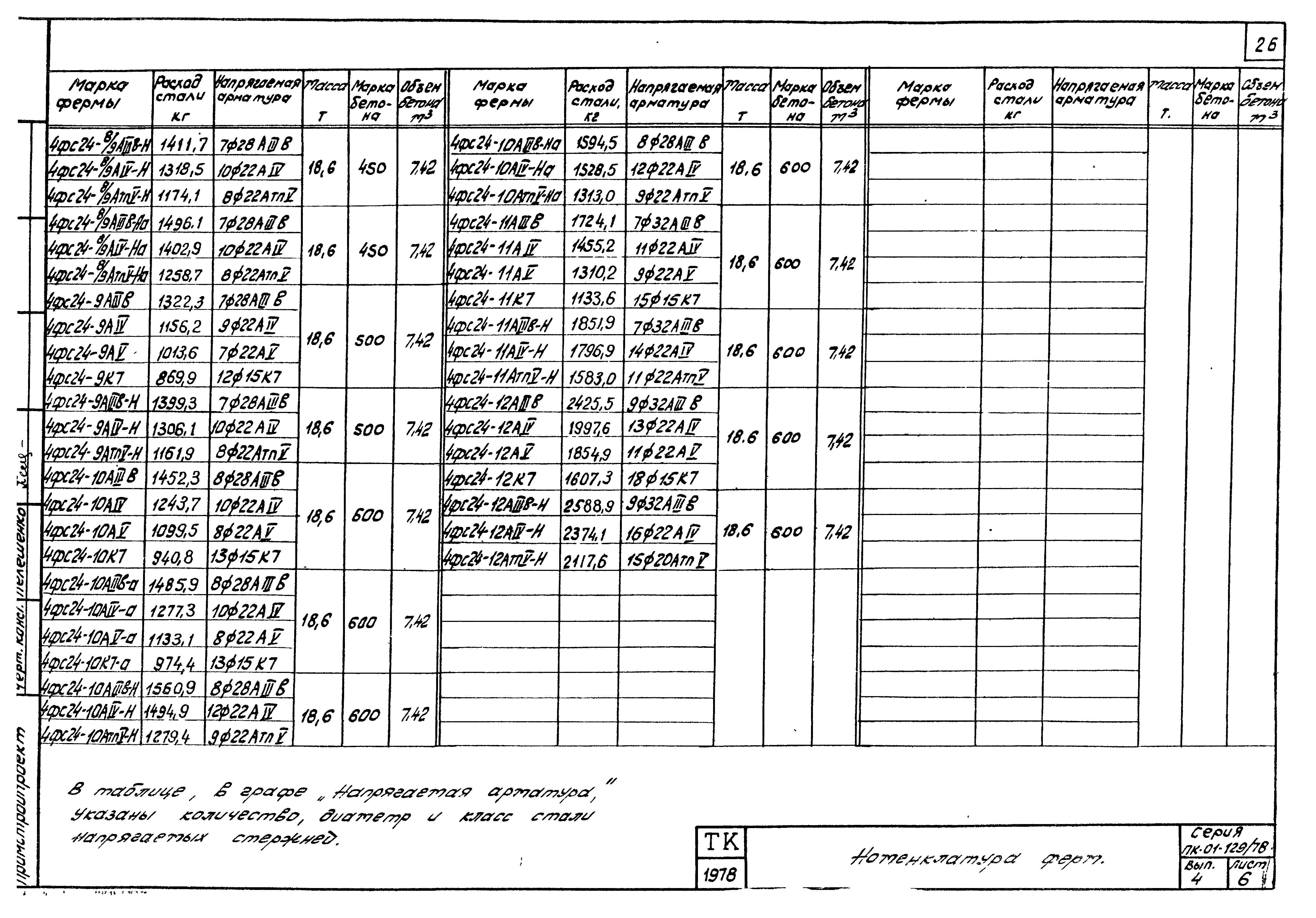 Серия ПК-01-129/78