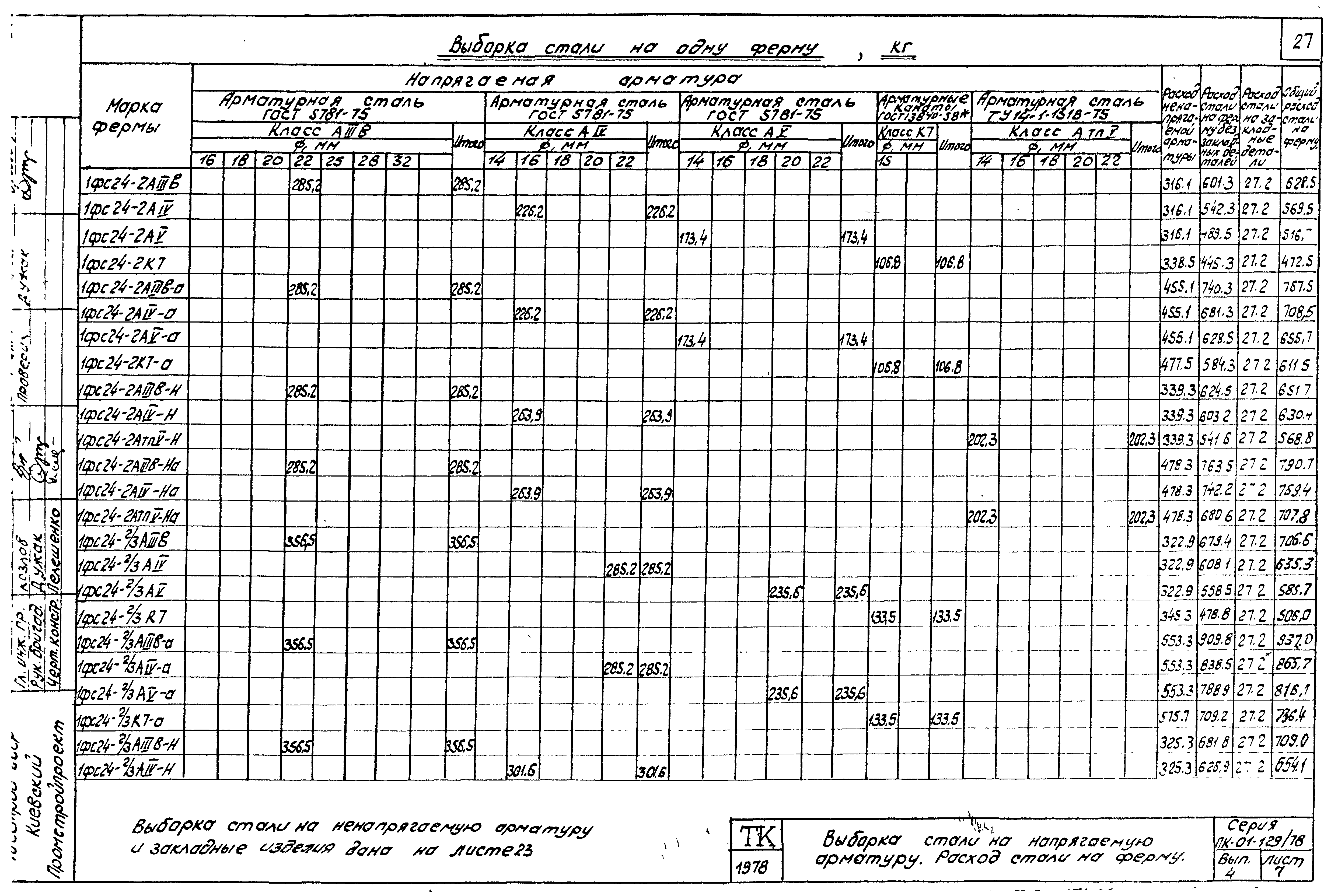 Серия ПК-01-129/78