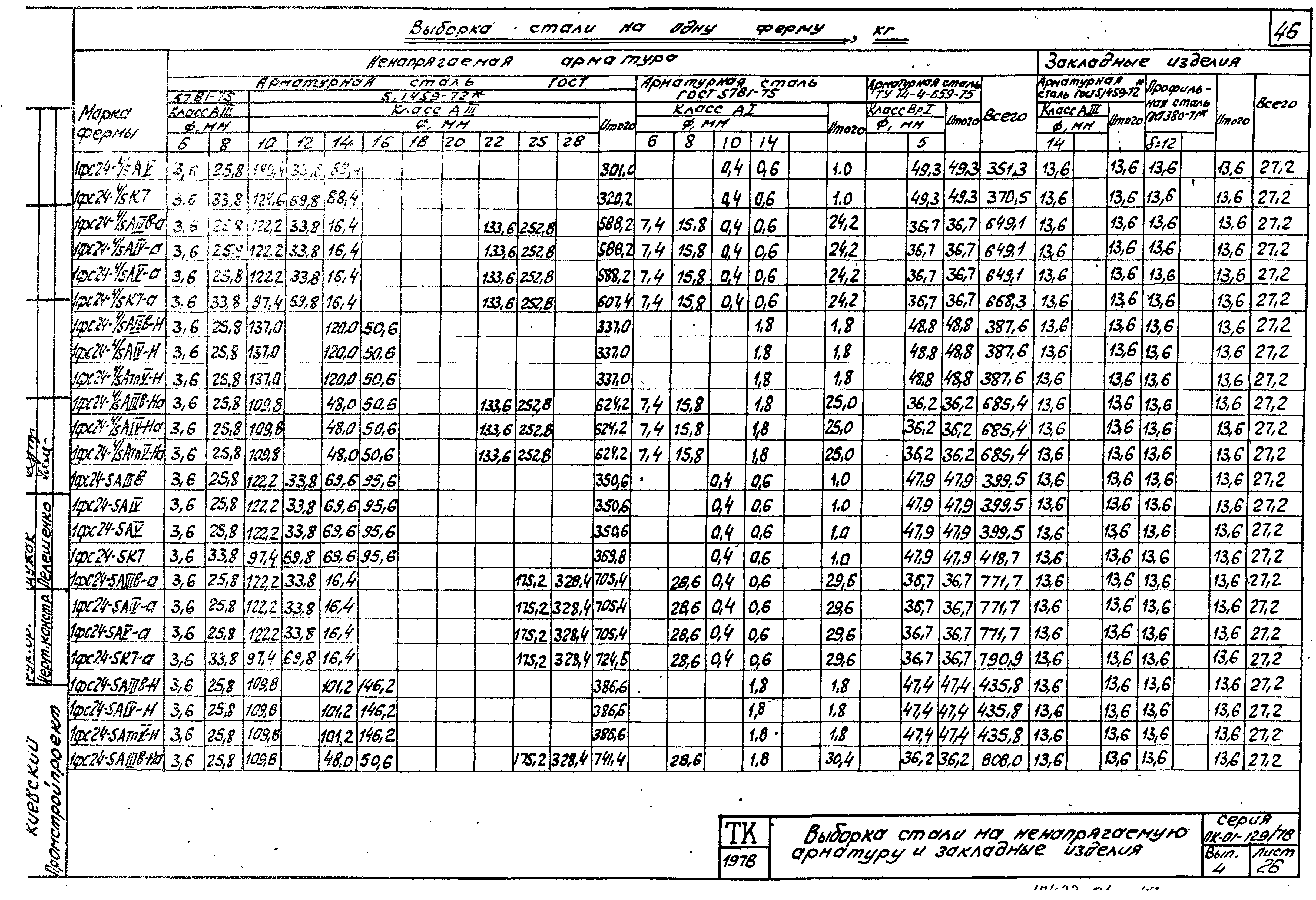 Серия ПК-01-129/78